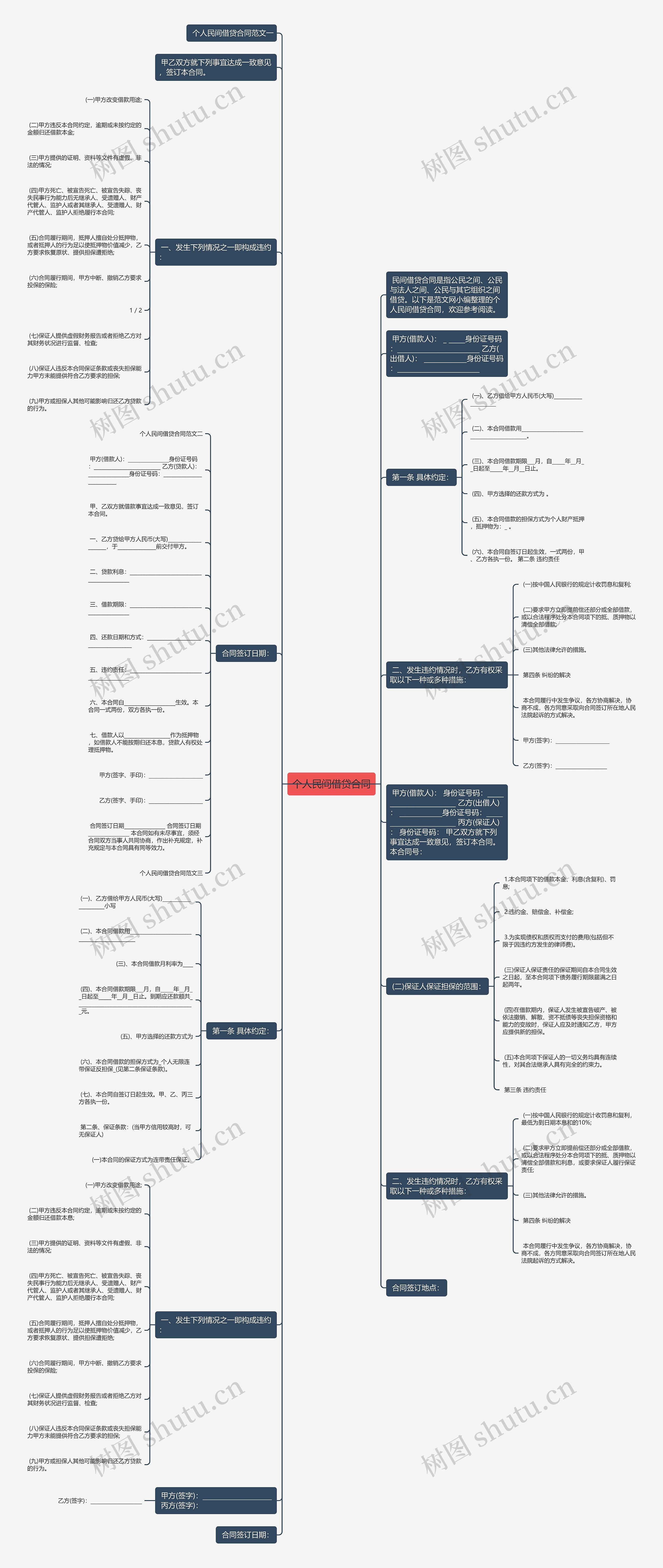 个人民间借贷合同思维导图