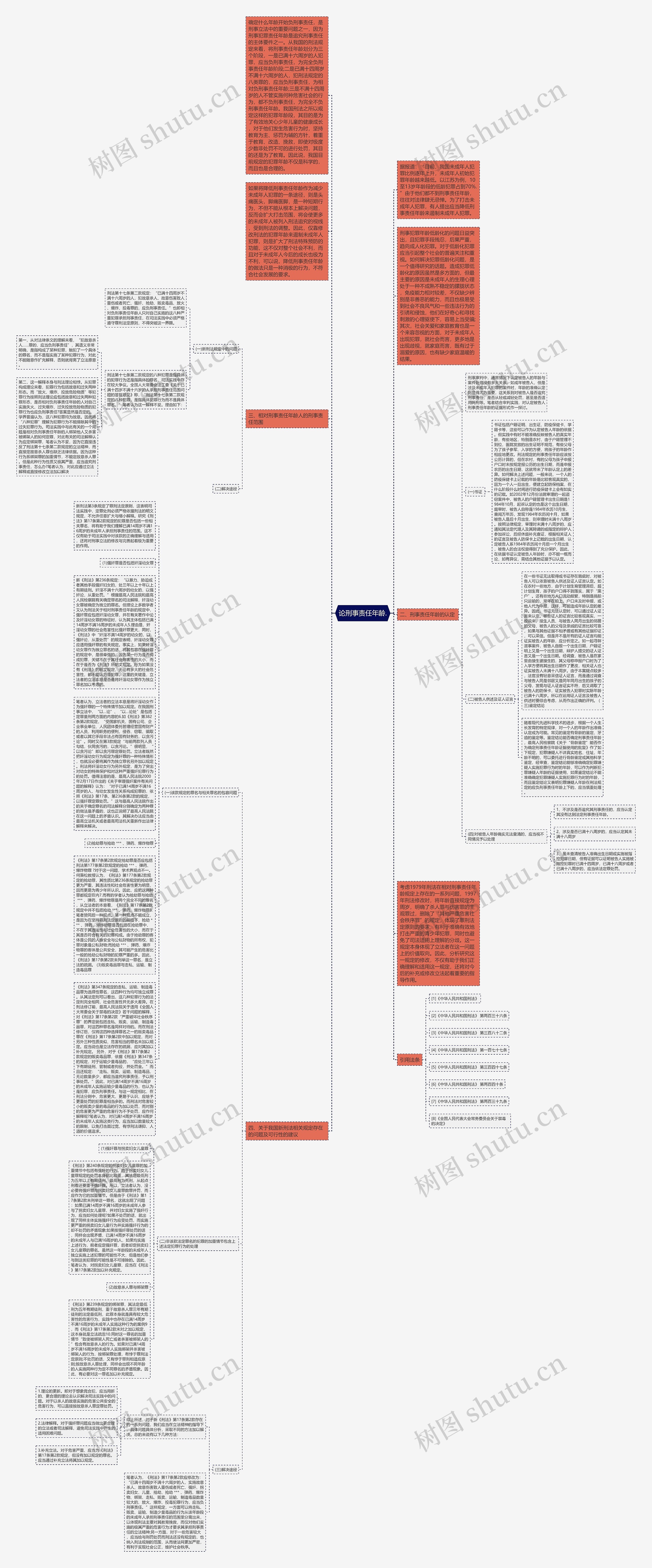 论刑事责任年龄.思维导图