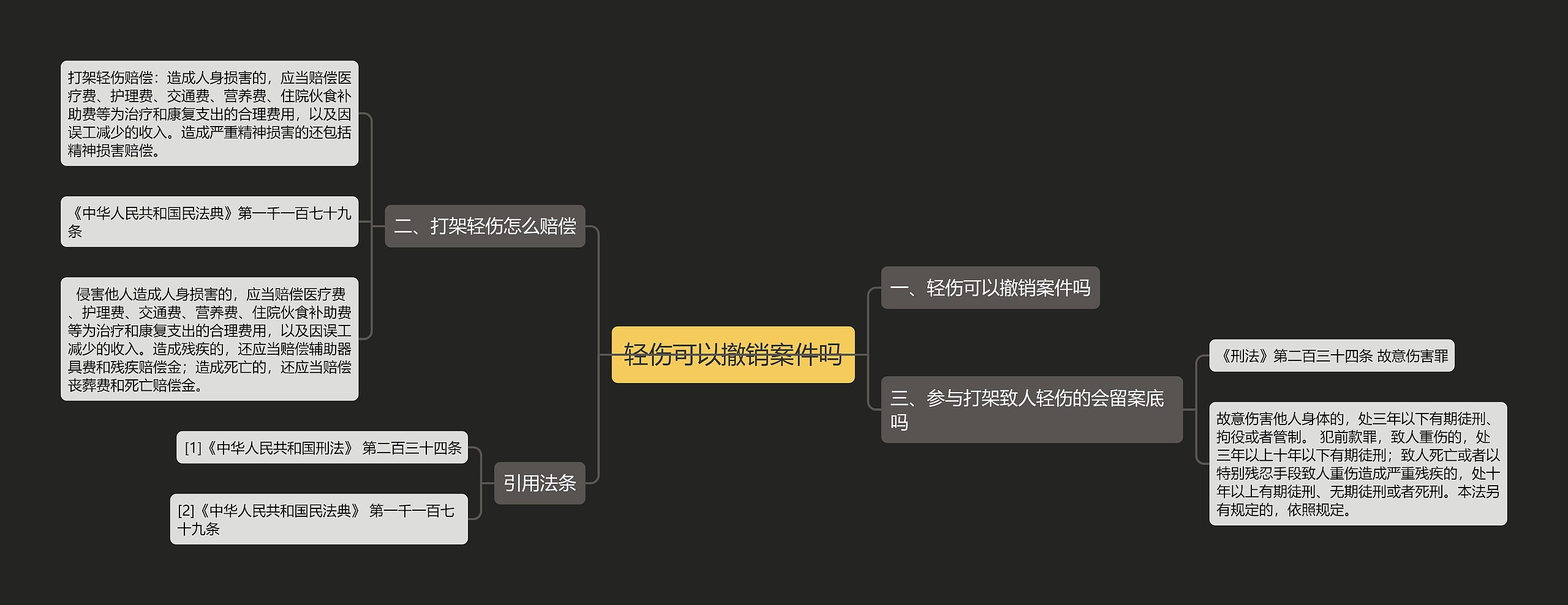 轻伤可以撤销案件吗思维导图