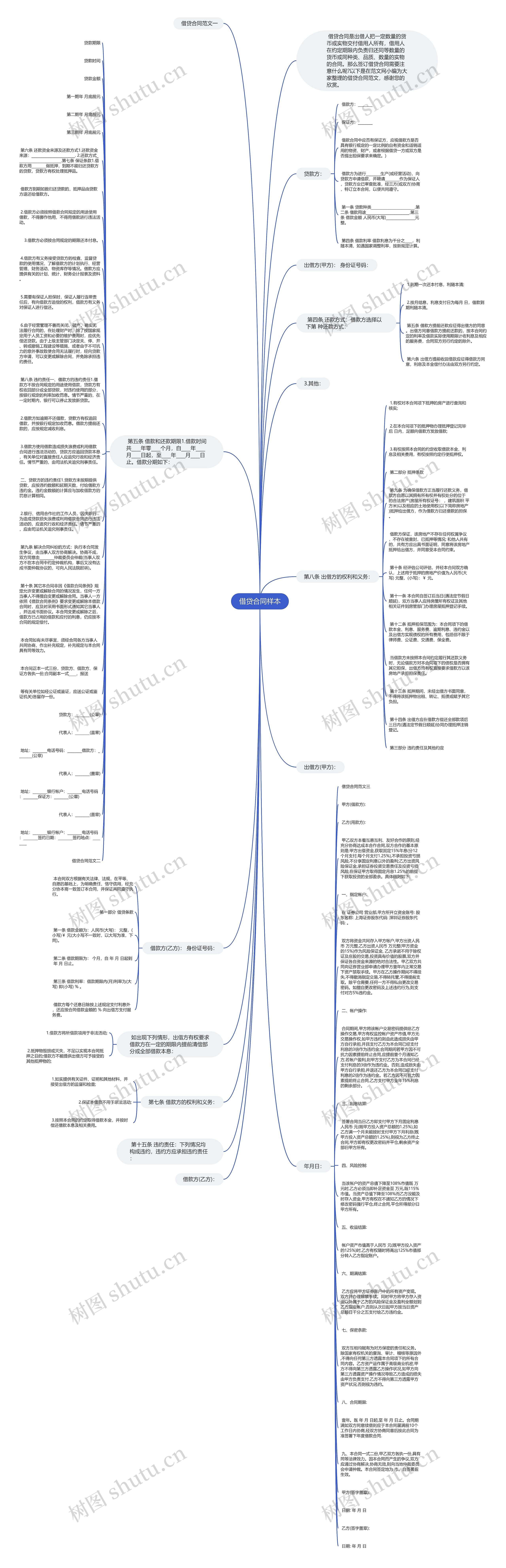 借贷合同样本思维导图