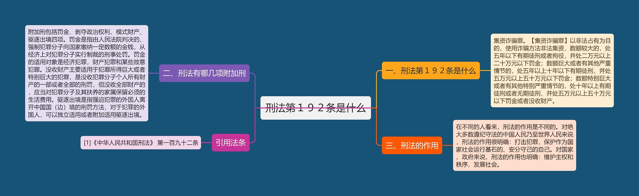 刑法第１９２条是什么思维导图