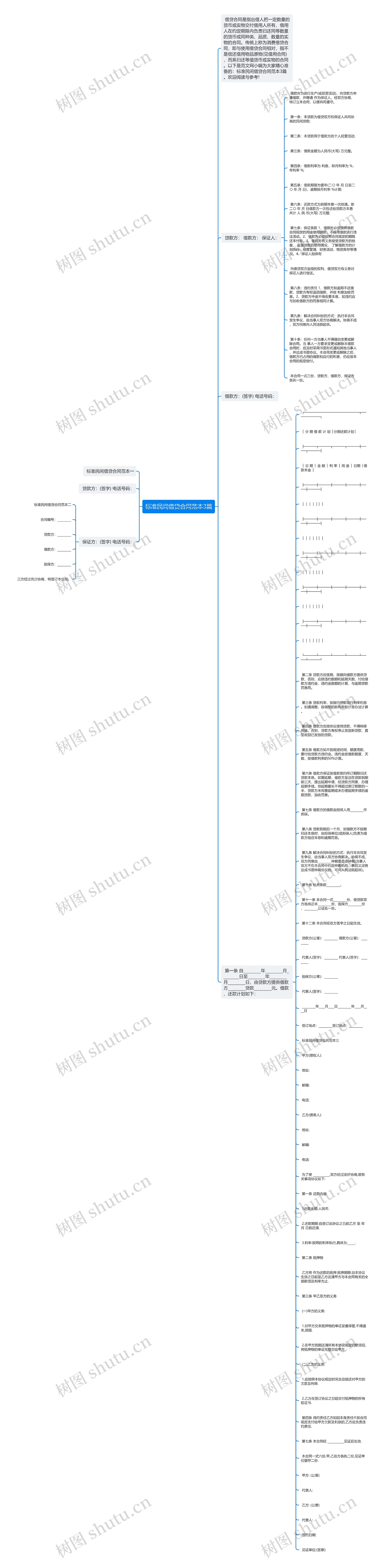 标准民间借贷合同范本3篇思维导图