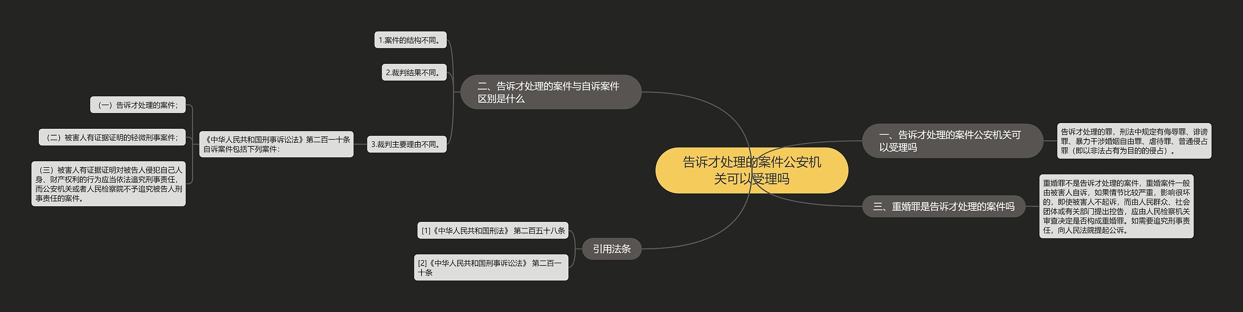 告诉才处理的案件公安机关可以受理吗思维导图