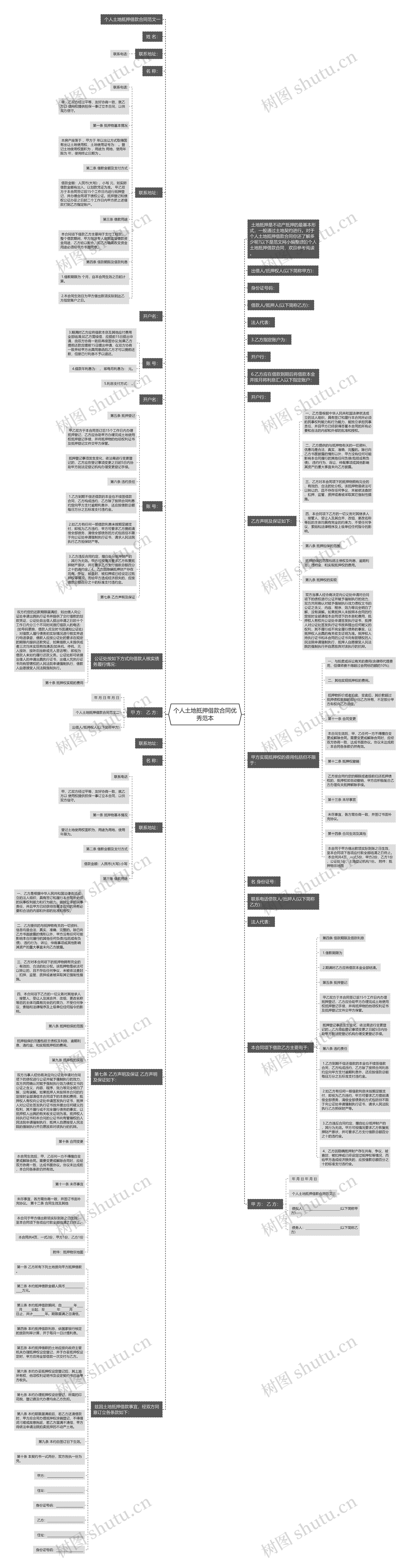 个人土地抵押借款合同优秀范本 个人土地抵押借款合同优秀范本