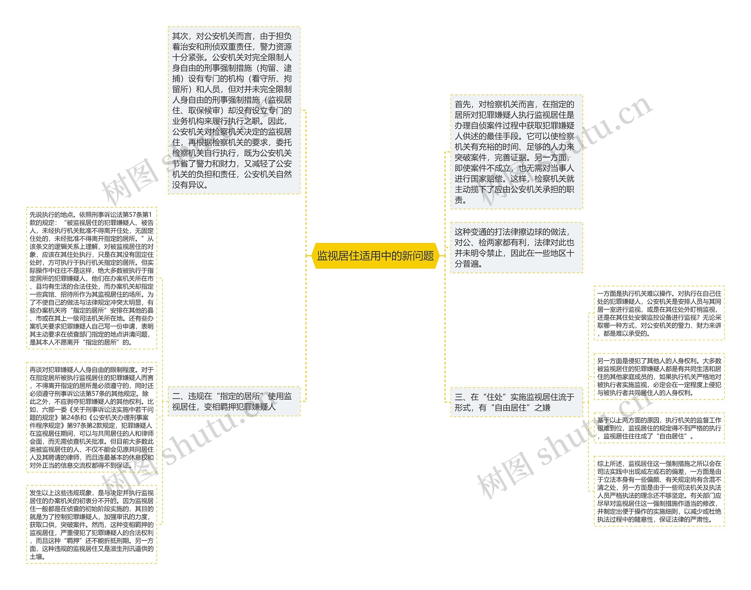 监视居住适用中的新问题