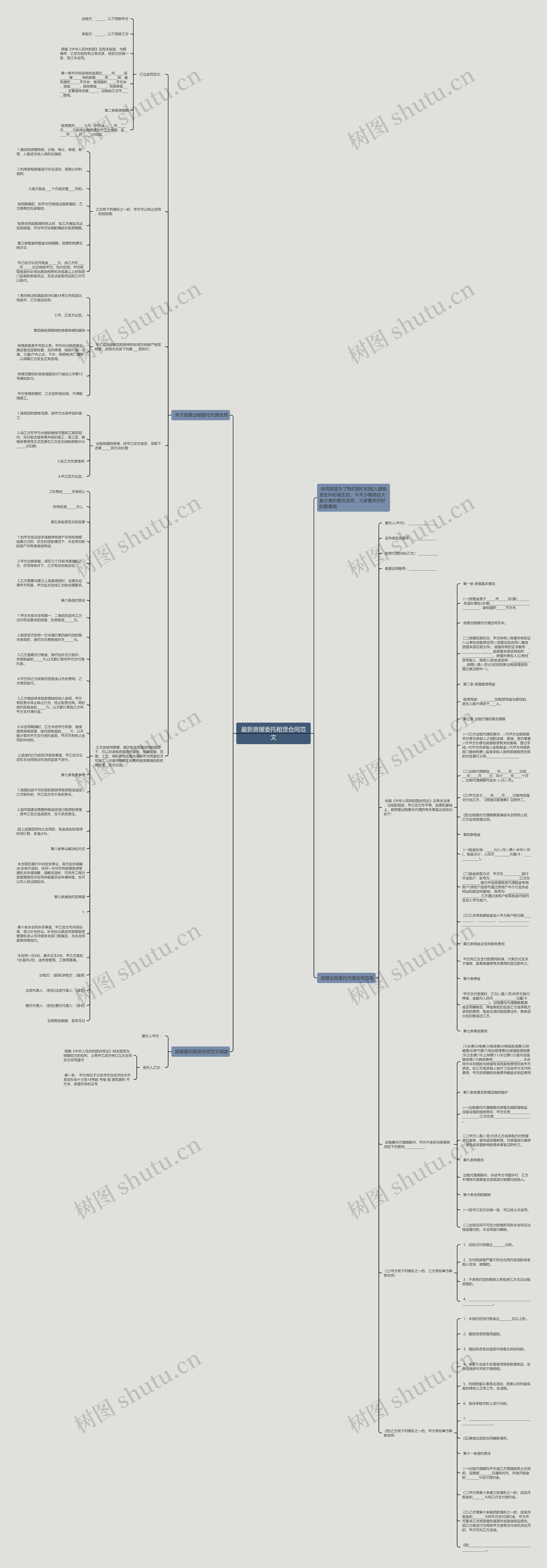最新房屋委托租赁合同范文思维导图