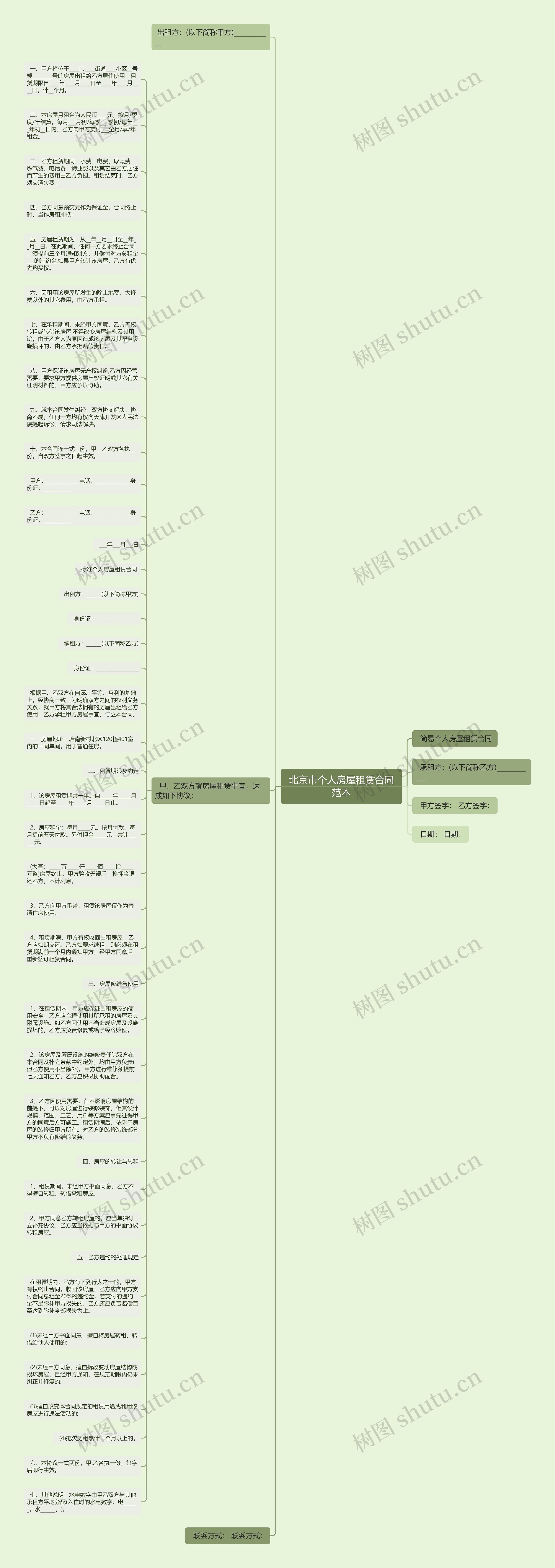 北京市个人房屋租赁合同范本思维导图