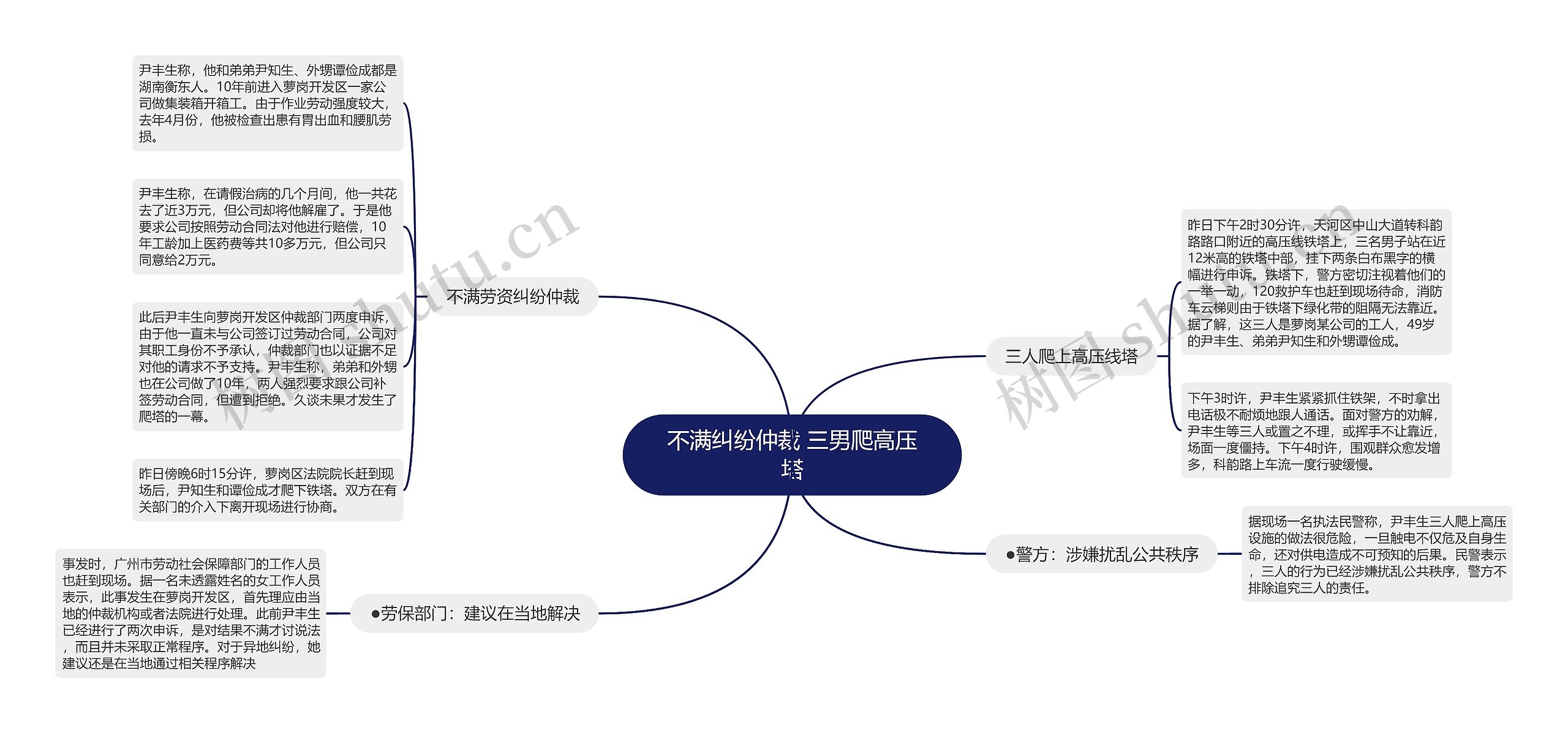 不满纠纷仲裁 三男爬高压塔