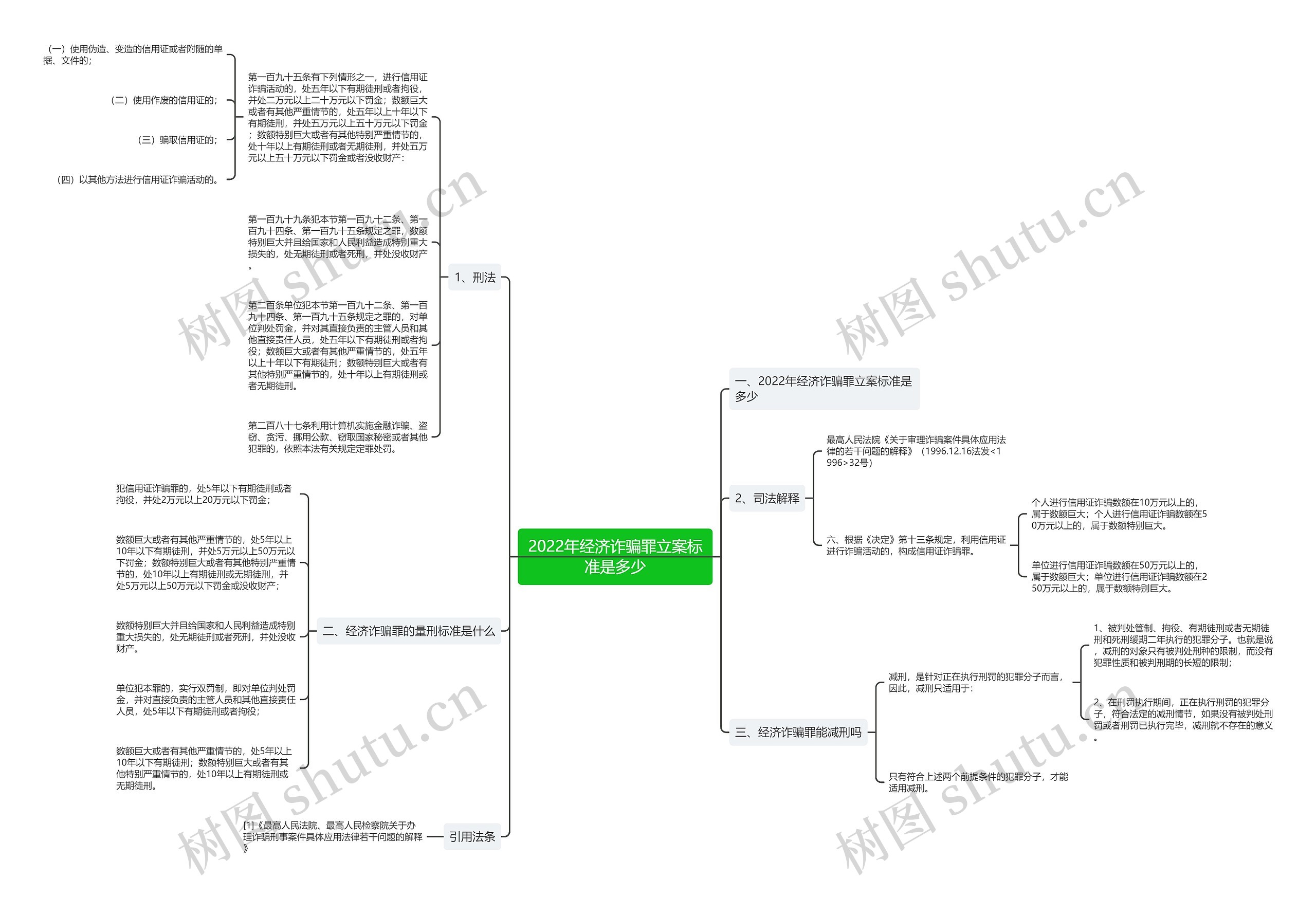 2022年经济诈骗罪立案标准是多少 2022年经济诈骗罪立案标准是多少