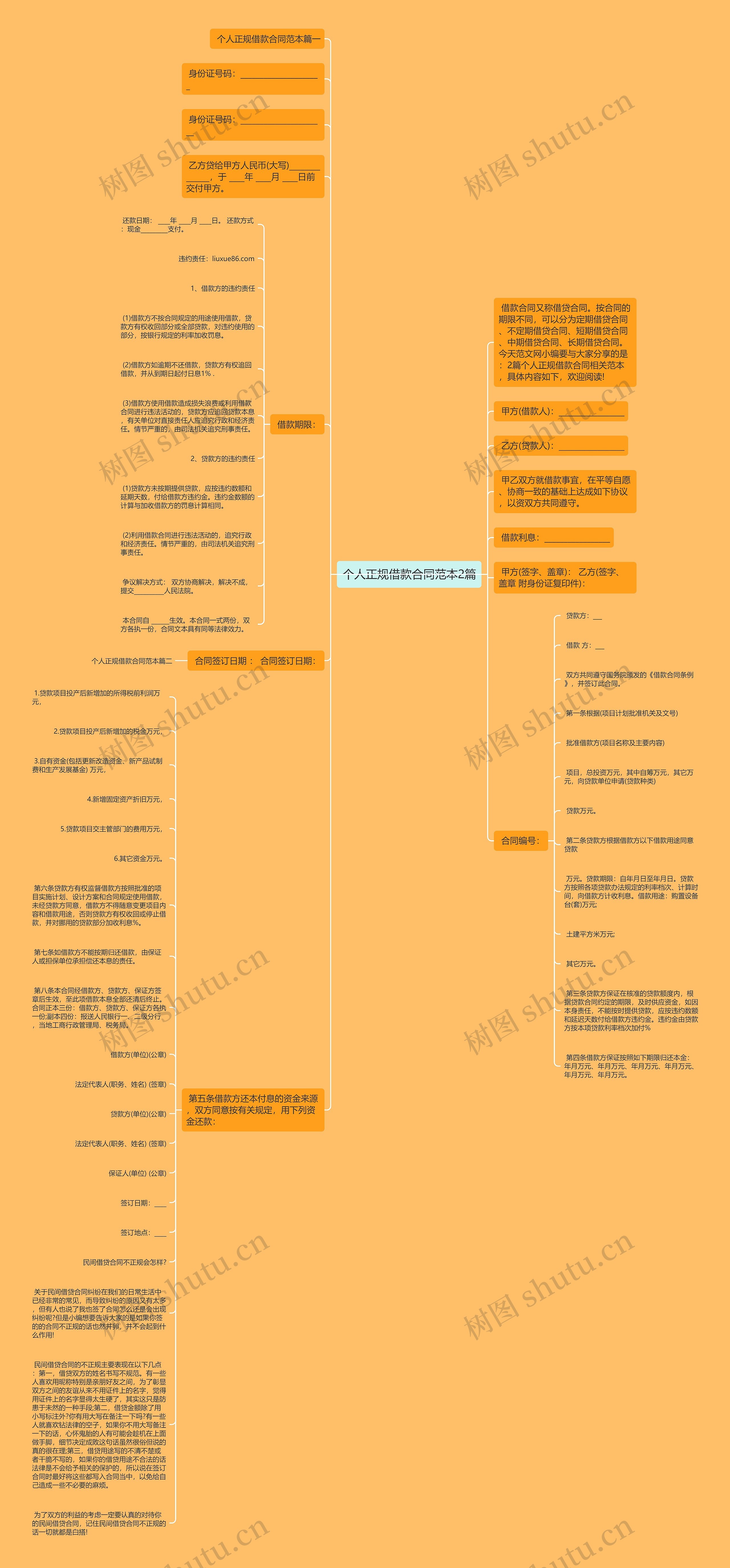 个人正规借款合同范本2篇思维导图