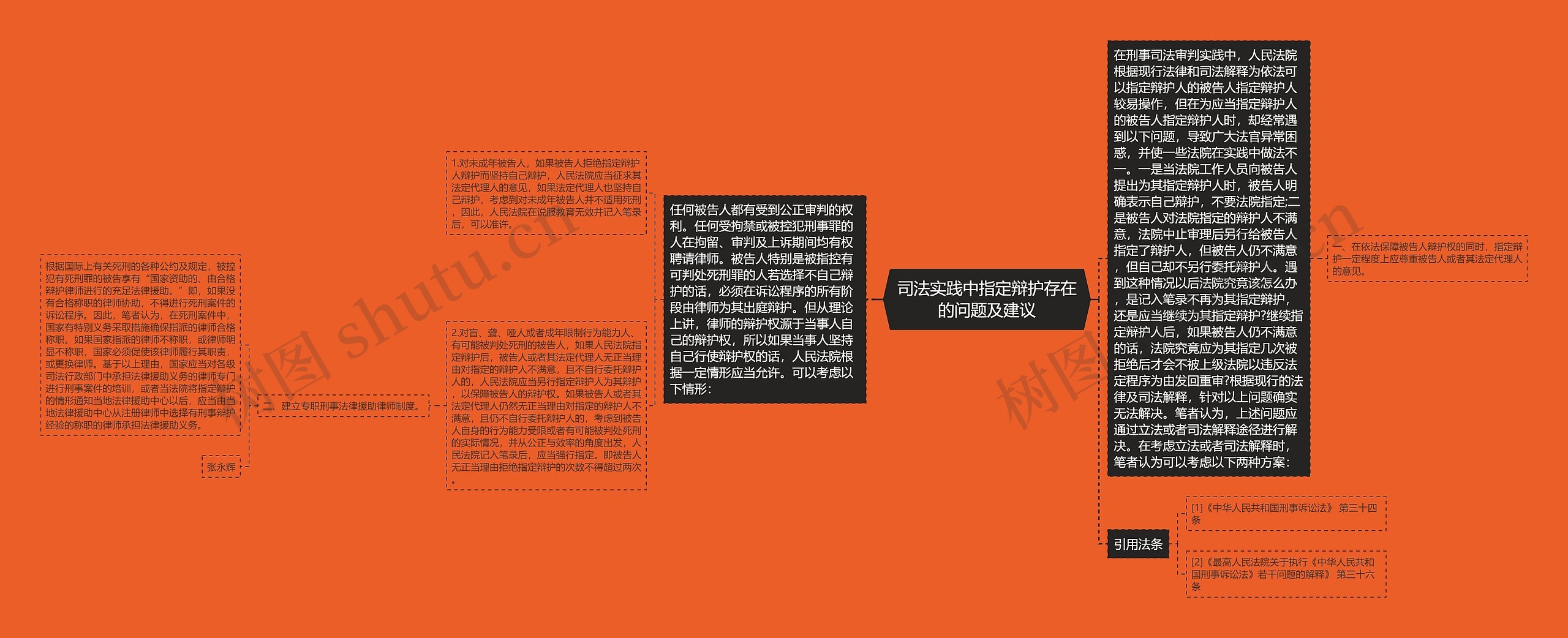 司法实践中指定辩护存在的问题及建议 司法实践中指定辩护存在的问题及建议
