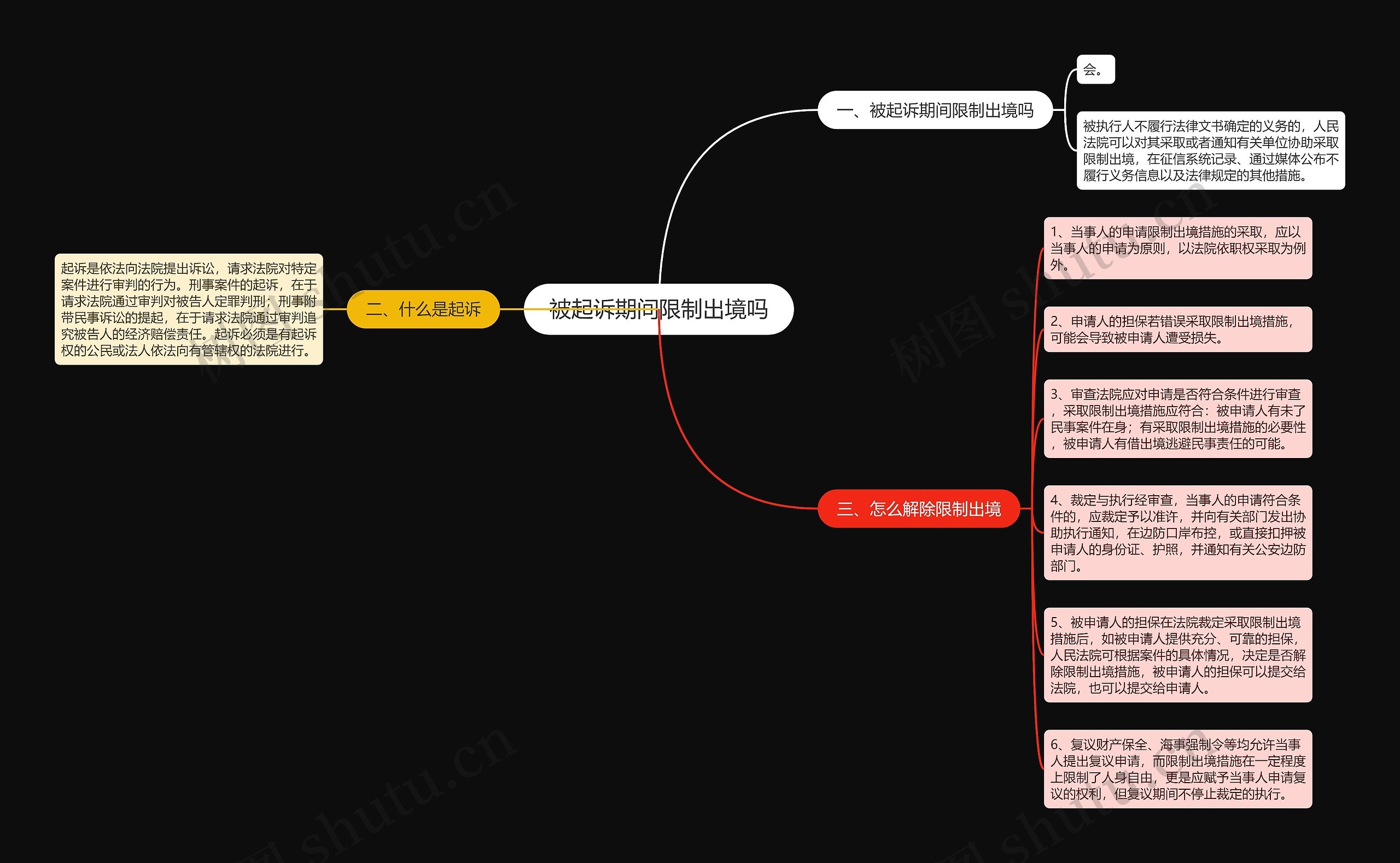 被起诉期间限制出境吗思维导图