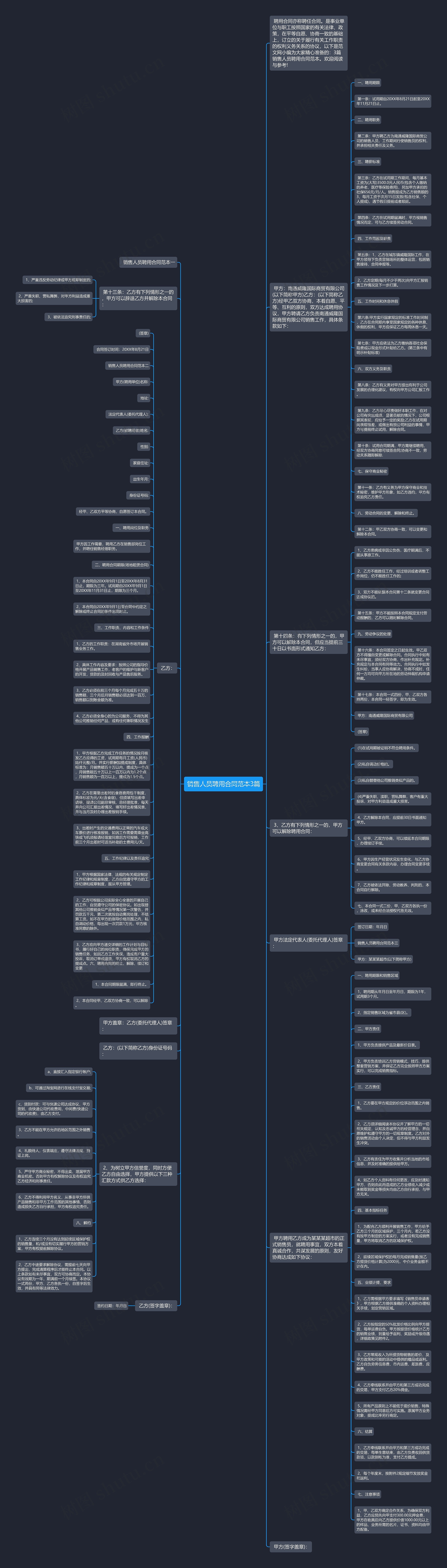 销售人员聘用合同范本3篇思维导图