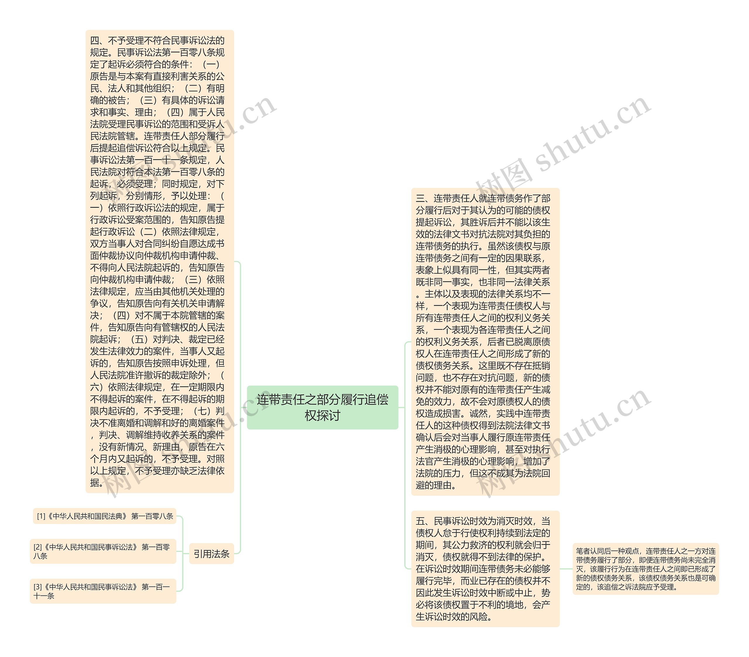 连带责任之部分履行追偿权探讨思维导图