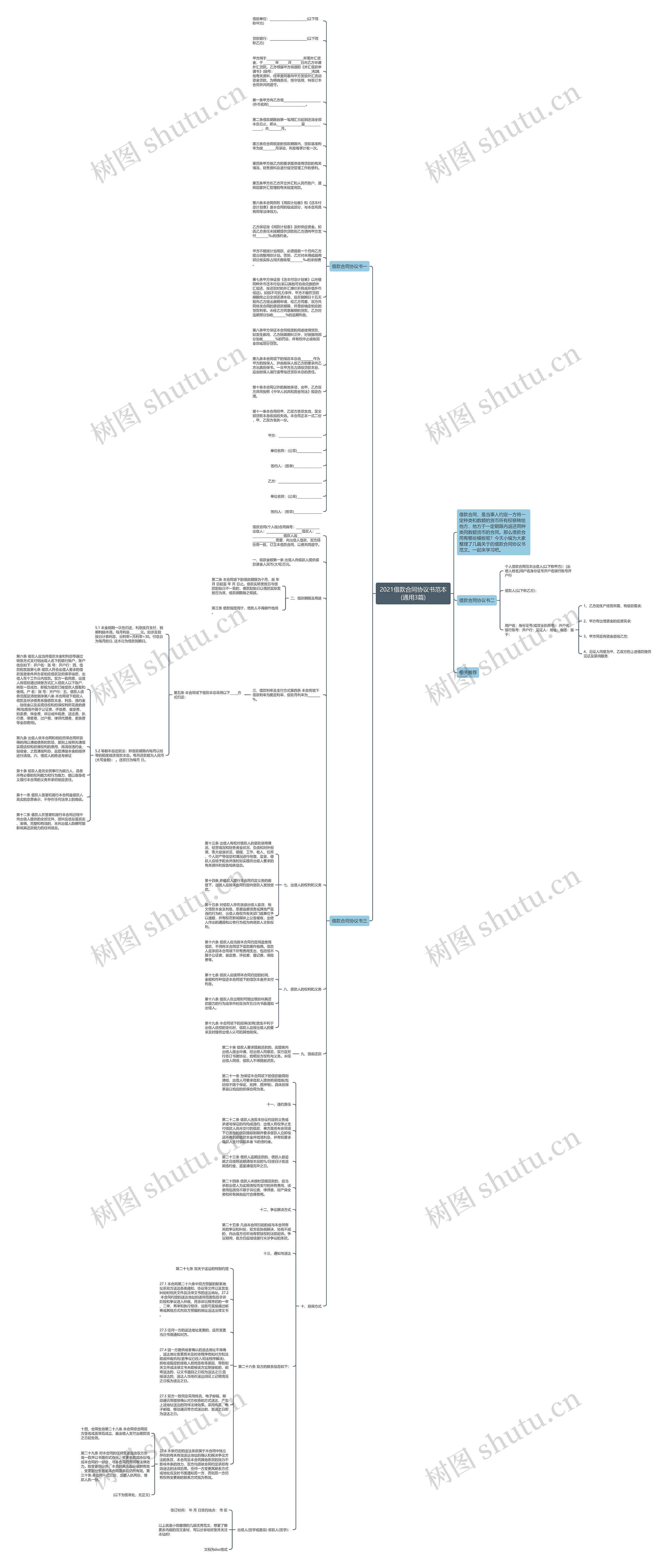 2021借款合同协议书范本(通用3篇)思维导图