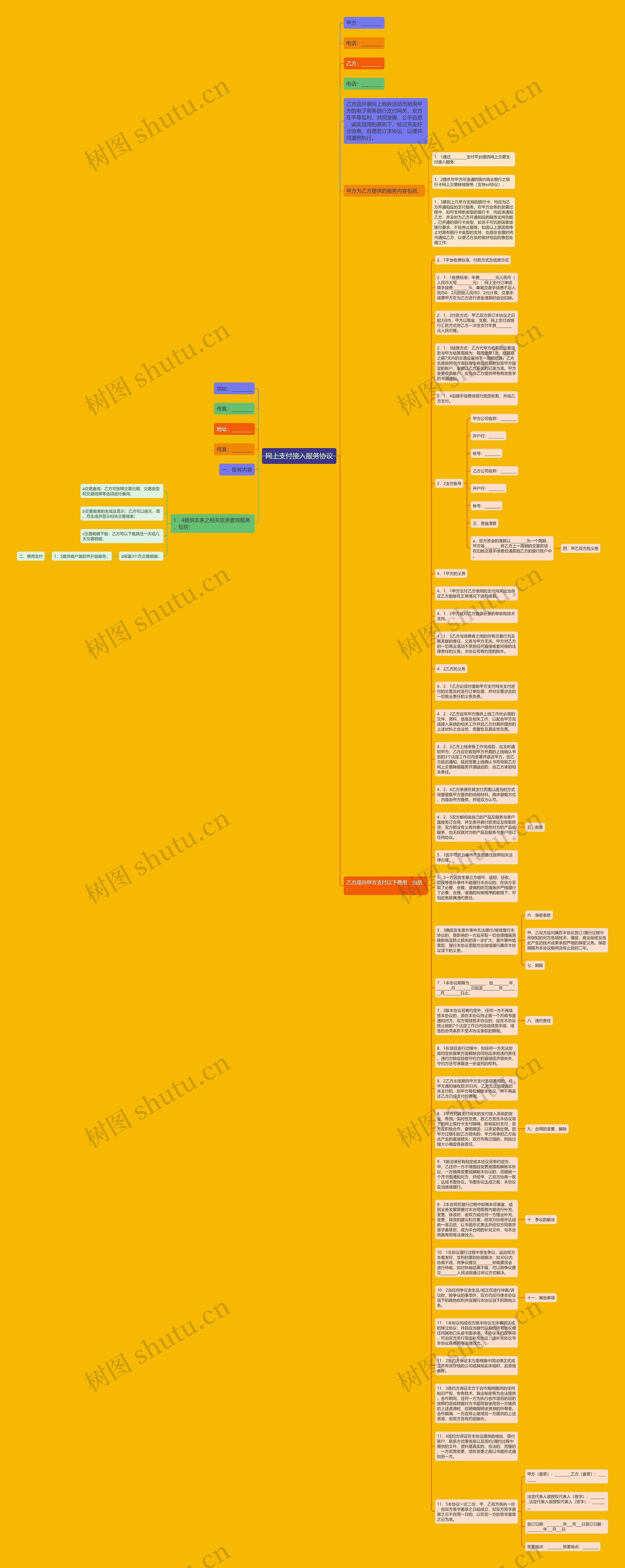 网上支付接入服务协议思维导图