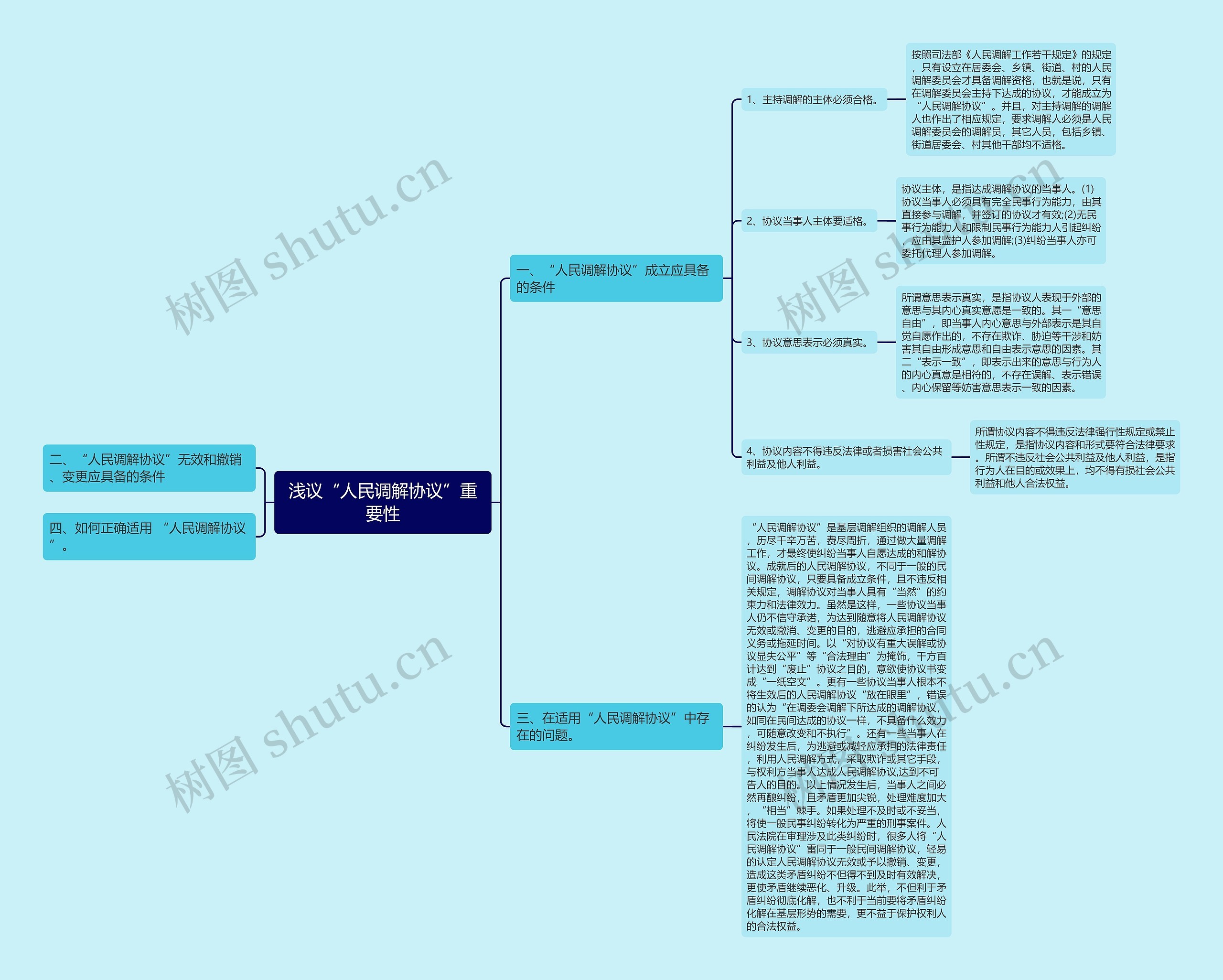 浅议“人民调解协议”重要性 浅议“人民调解协议”重要性