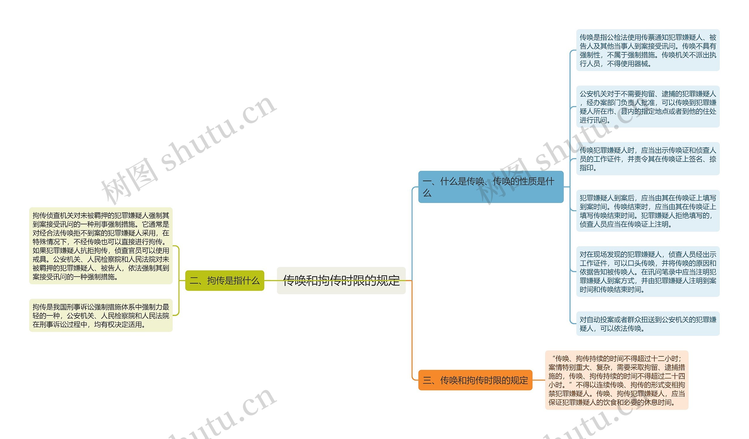传唤和拘传时限的规定 传唤和拘传时限的规定