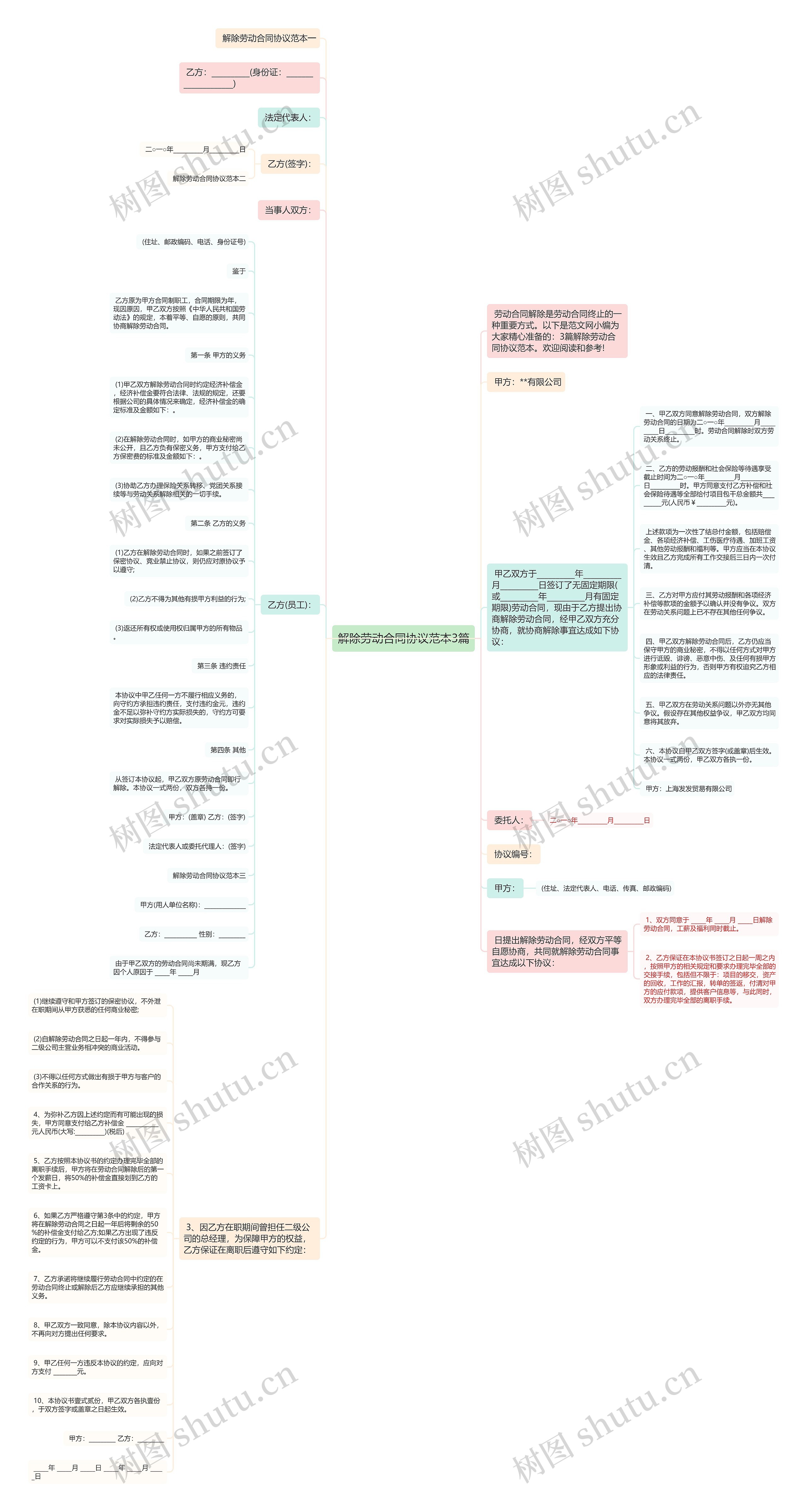 解除劳动合同协议范本3篇思维导图