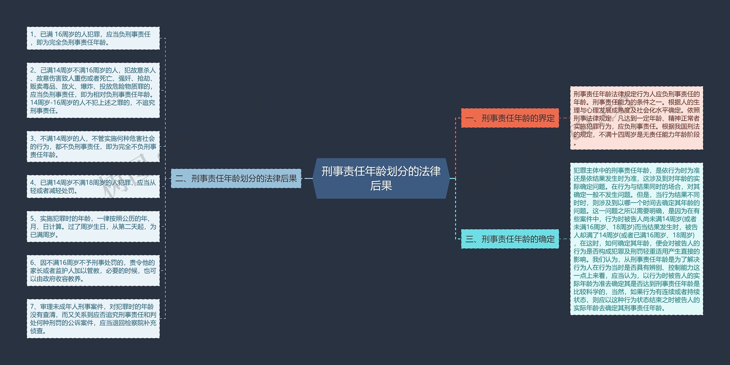 刑事责任年龄划分的法律后果