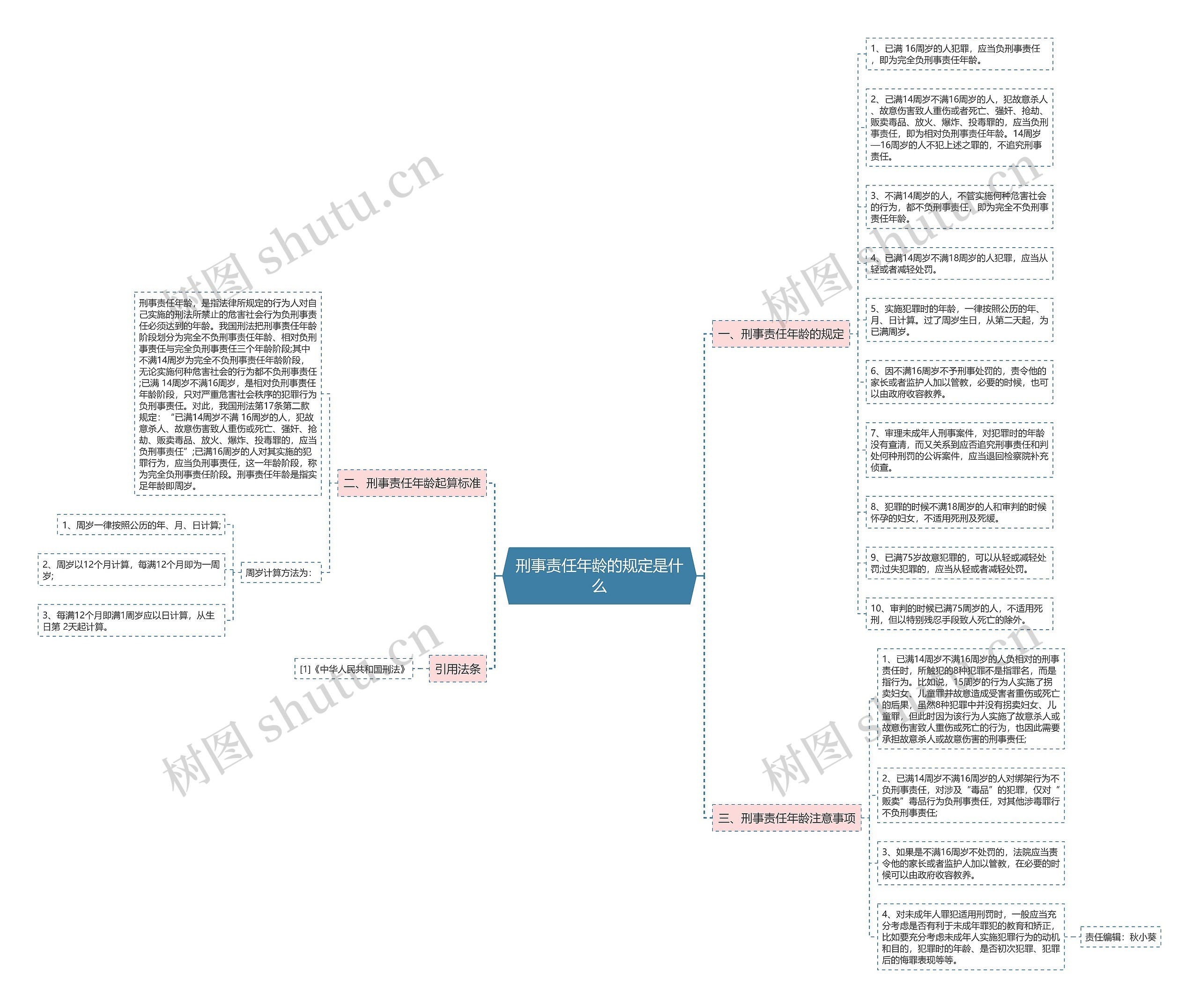 刑事责任年龄的规定是什么思维导图