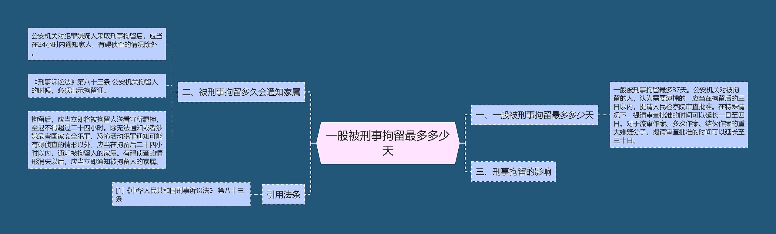 一般被刑事拘留最多多少天