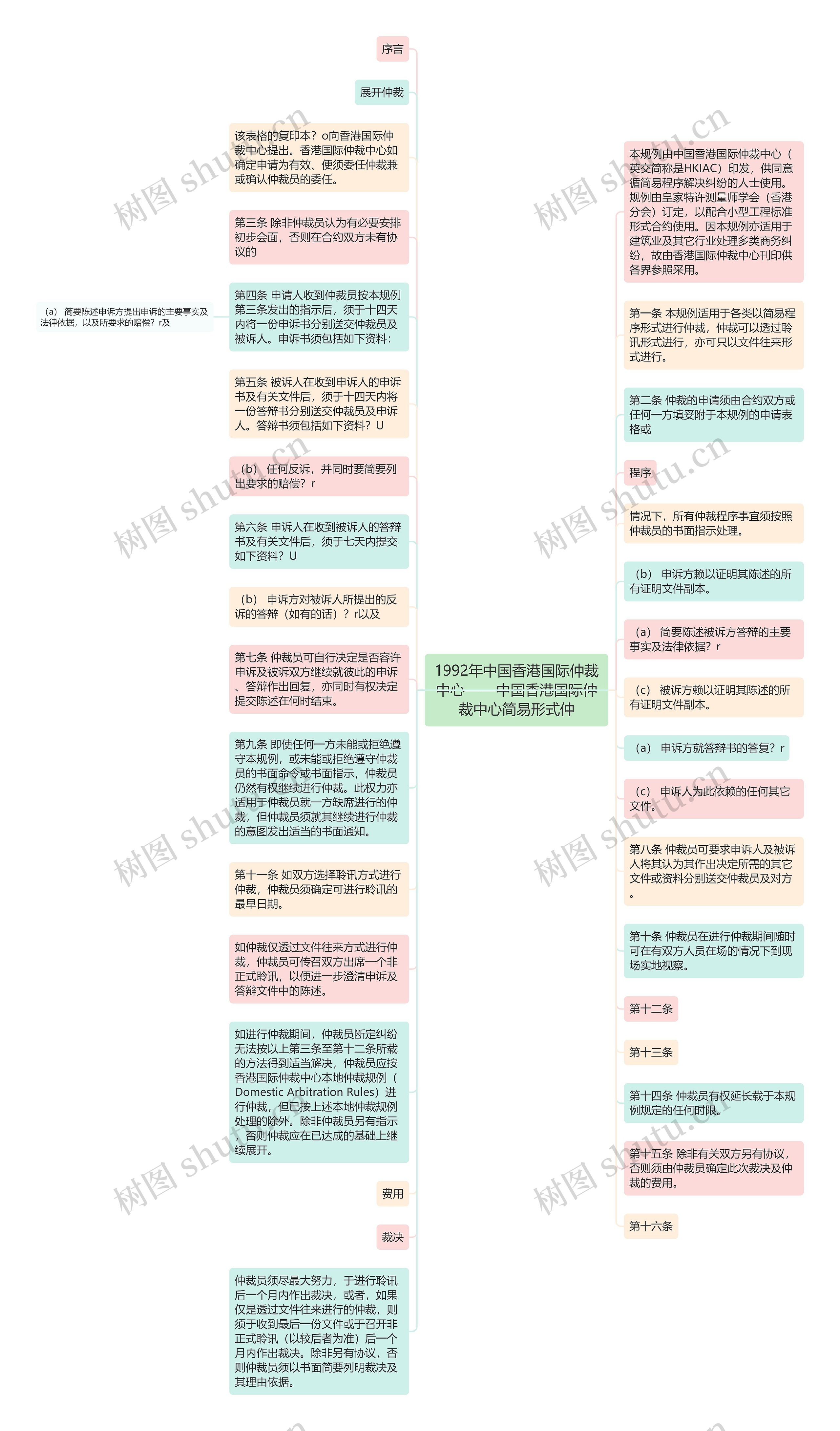 1992年中国香港国际仲裁中心——中国香港国际仲裁中心简易形式仲