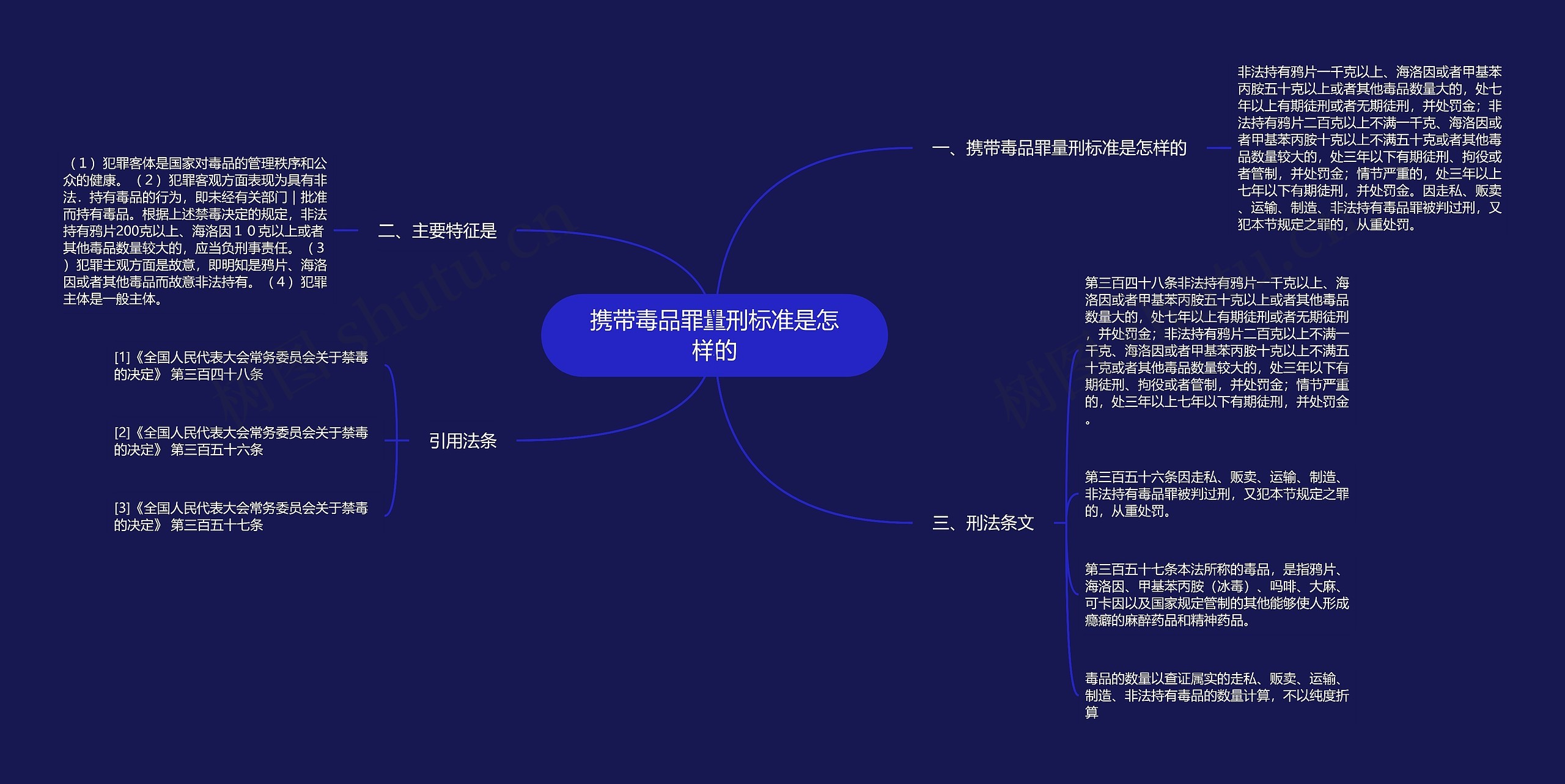 携带毒品罪量刑标准是怎样的思维导图