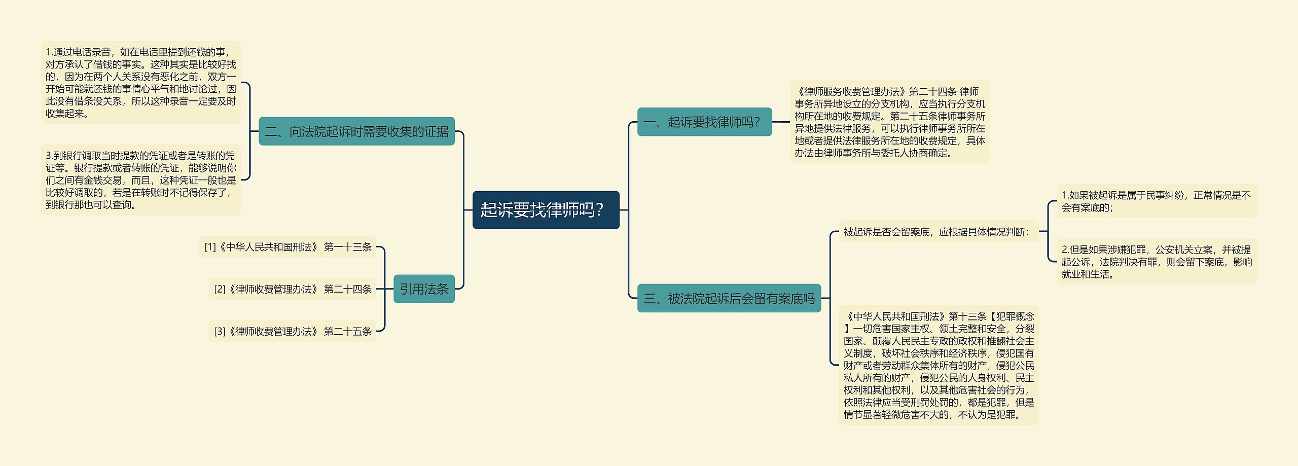 起诉要找律师吗？