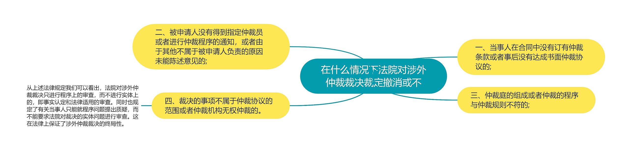在什么情况下法院对涉外仲裁裁决裁定撤消或不