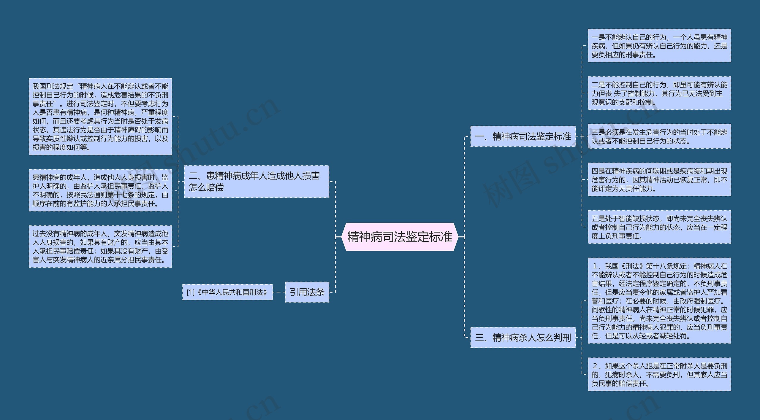 精神病司法鉴定标准