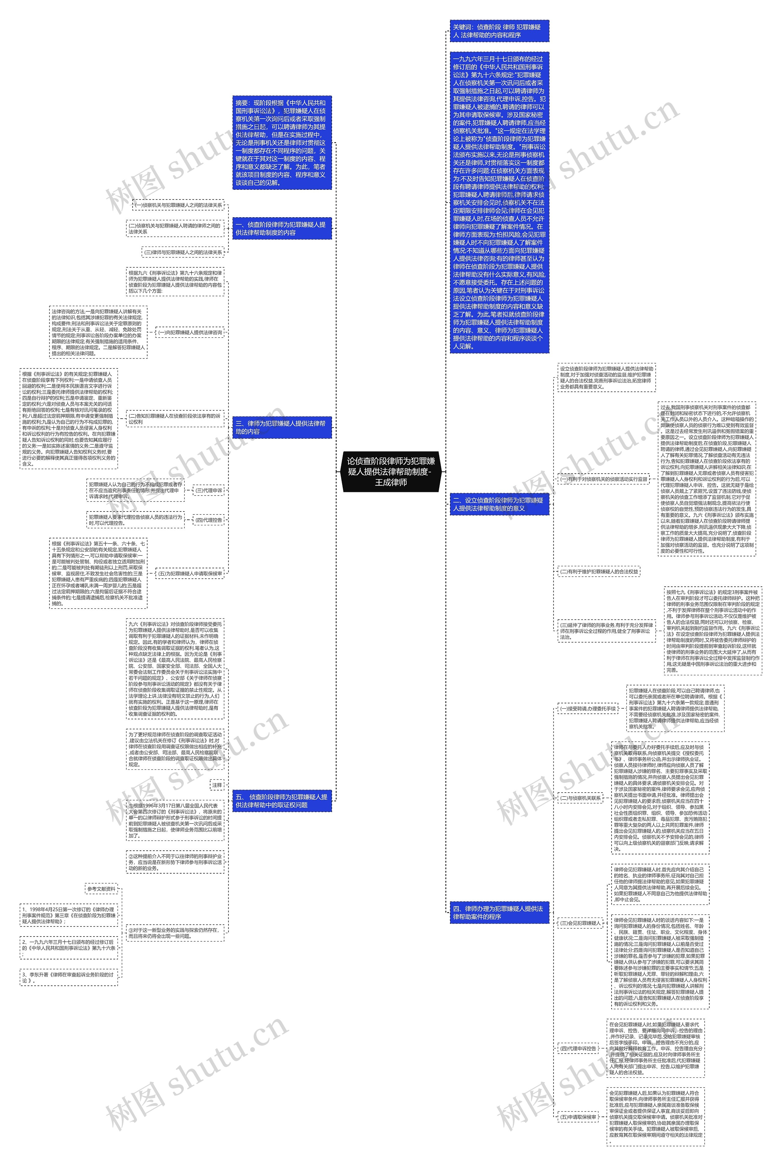 论侦查阶段律师为犯罪嫌疑人提供法律帮助制度- 王成律师思维导图