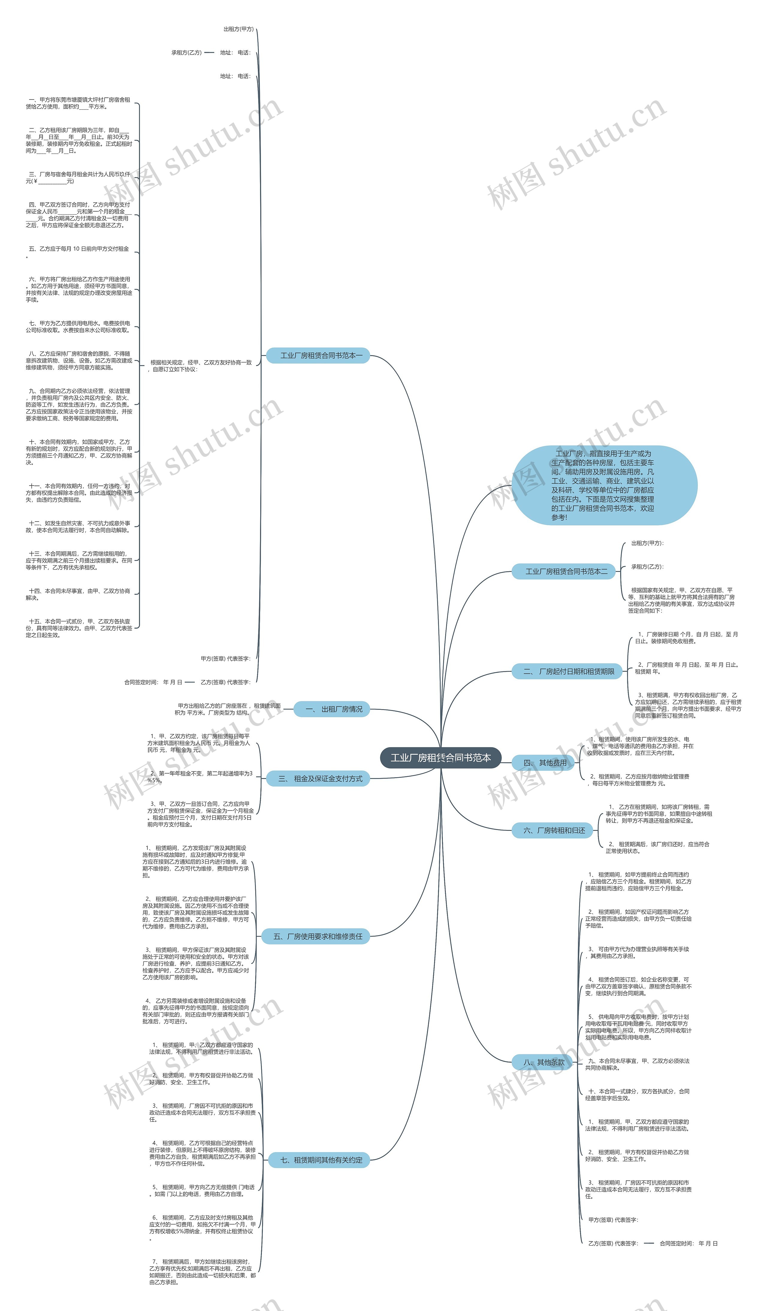 工业厂房租赁合同书范本思维导图