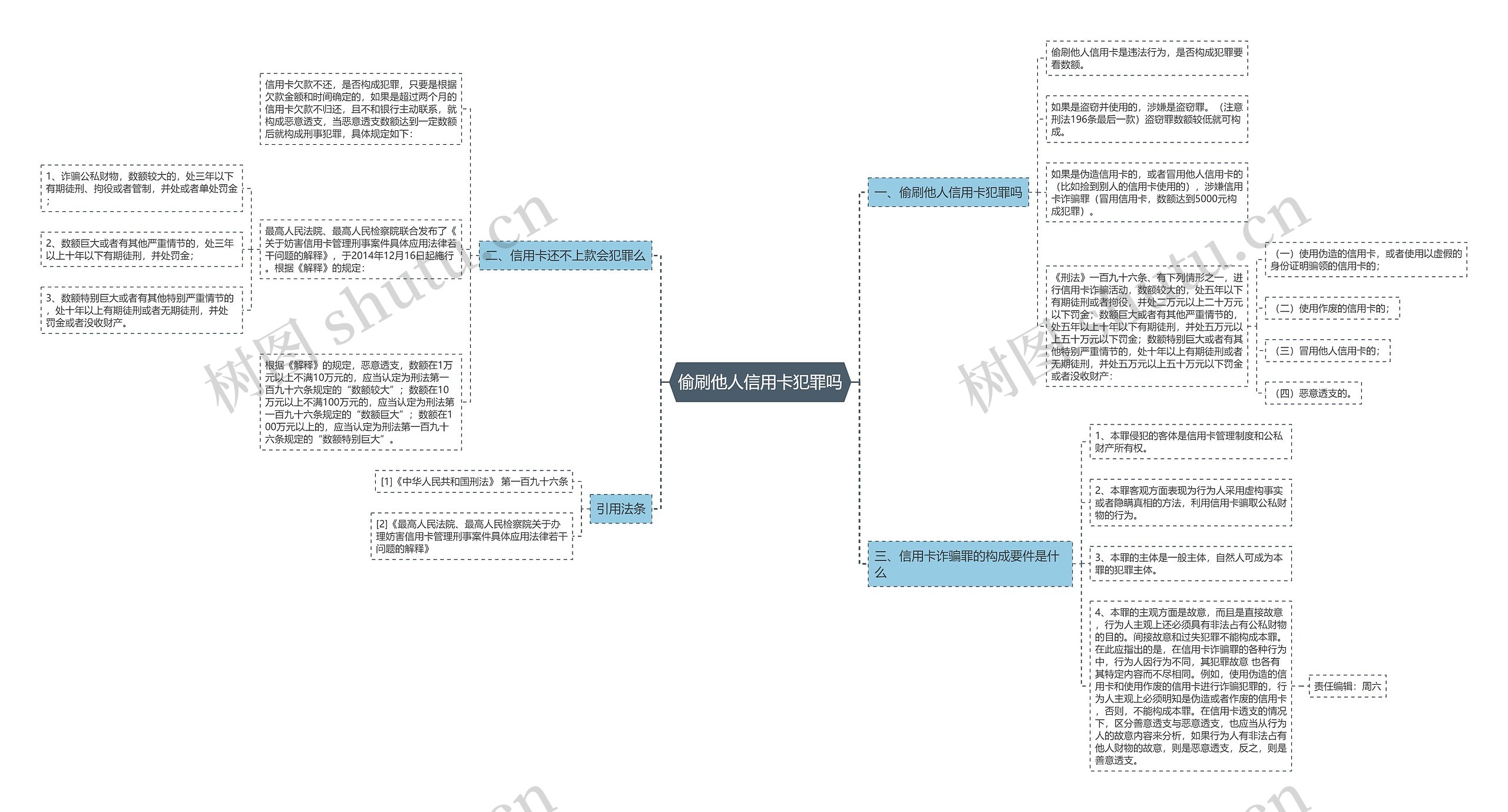 偷刷他人信用卡犯罪吗思维导图