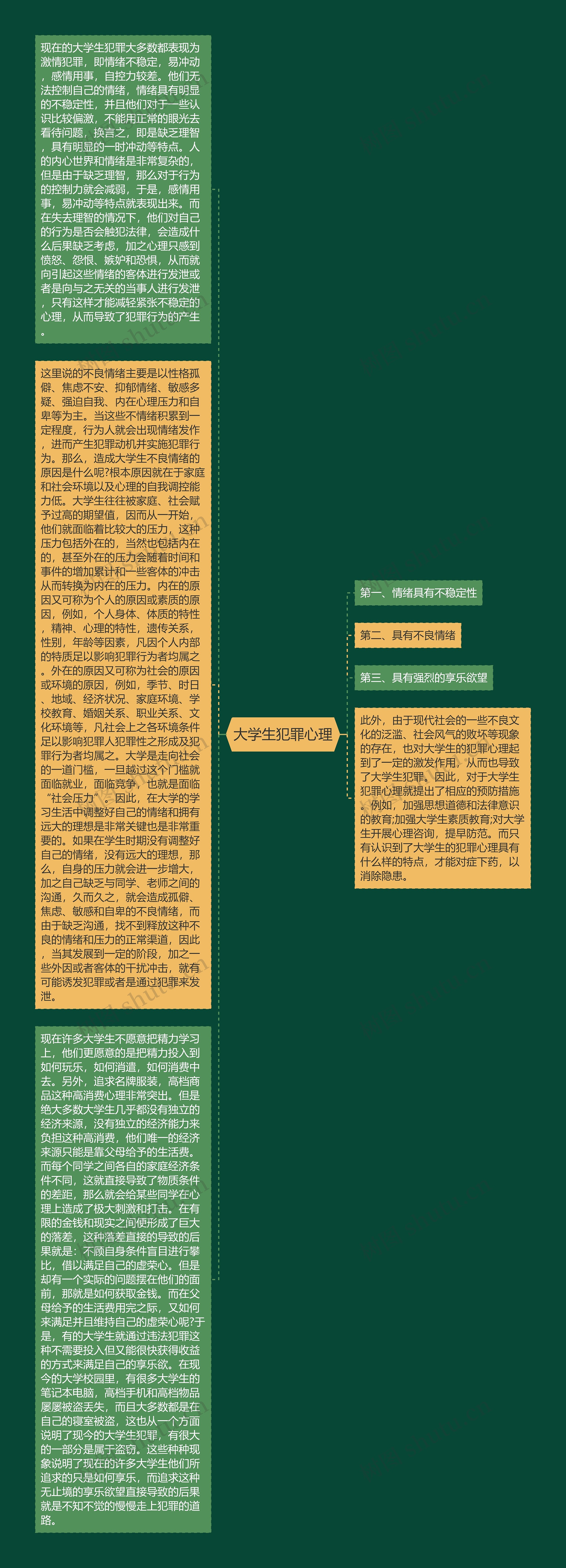 大学生犯罪心理思维导图