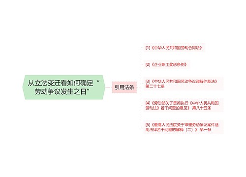 从立法变迁看如何确定“劳动争议发生之日”