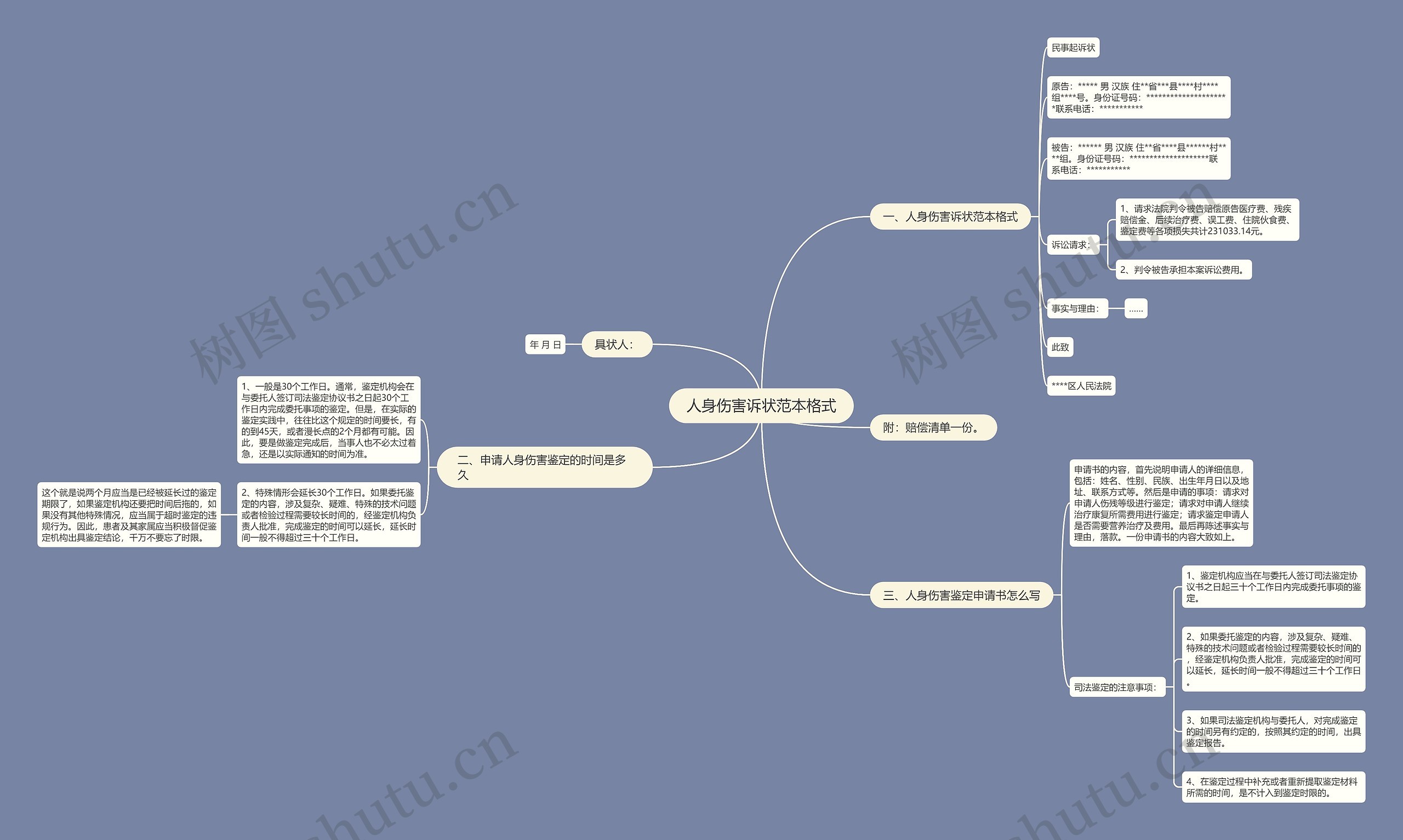 人身伤害诉状范本格式 人身伤害诉状范本格式