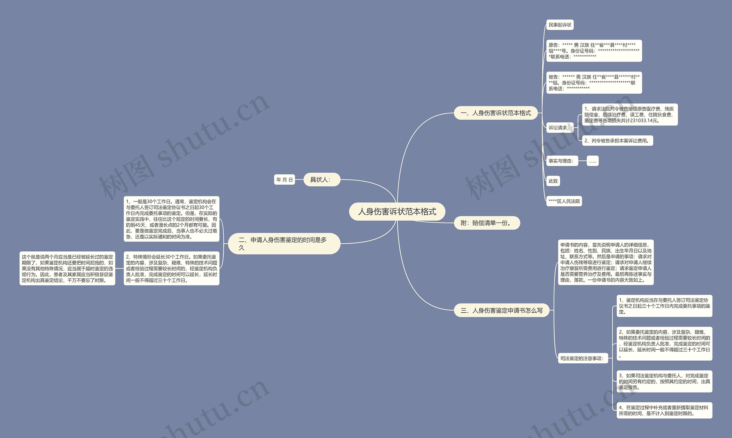 人身伤害诉状范本格式思维导图