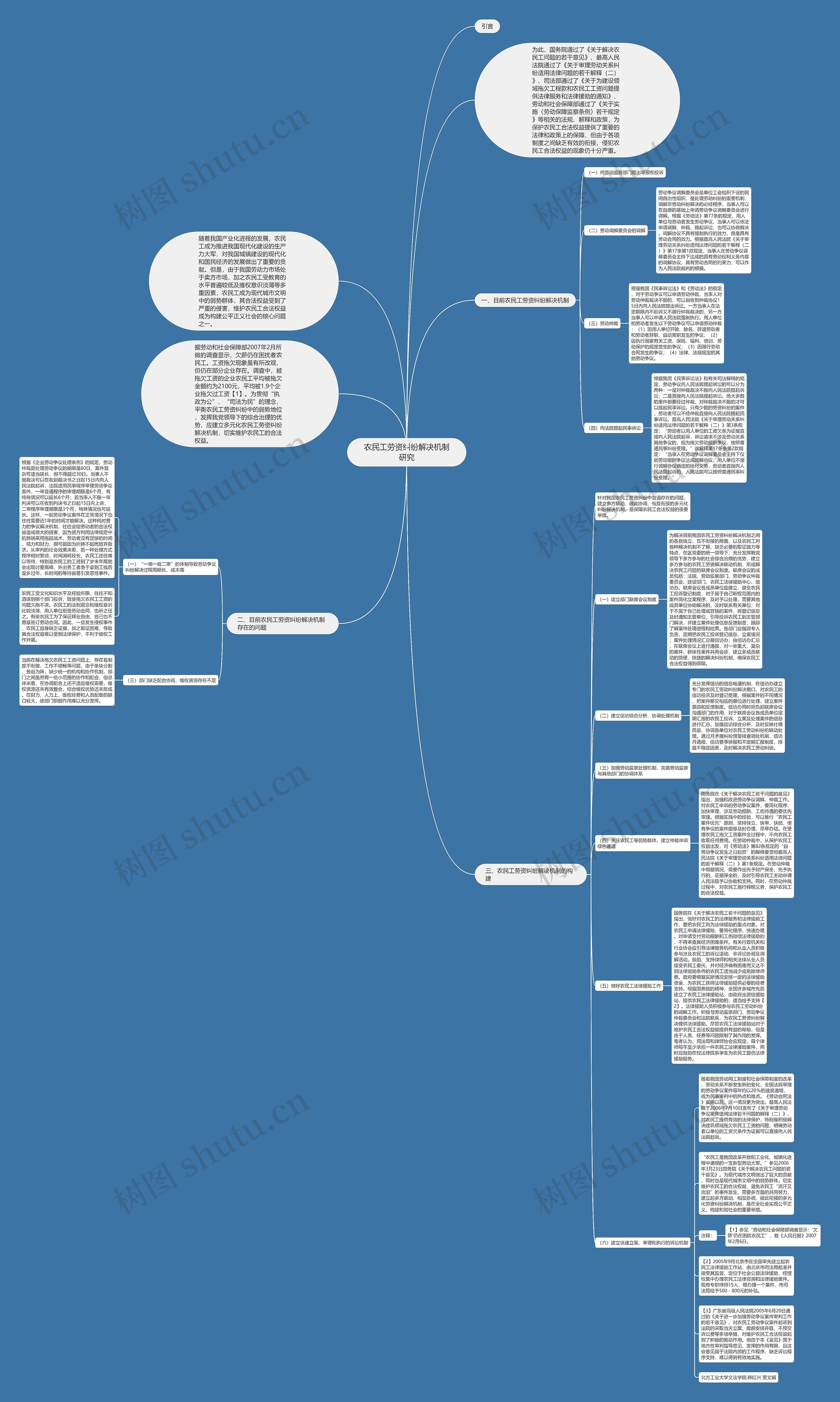 农民工劳资纠纷解决机制研究思维导图