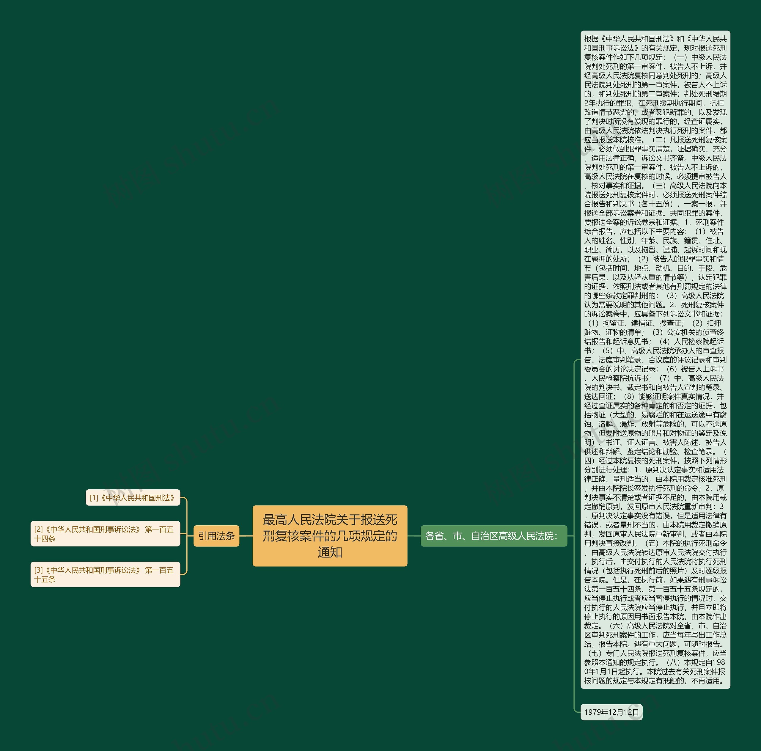 最高人民法院关于报送死刑复核案件的几项规定的通知思维导图