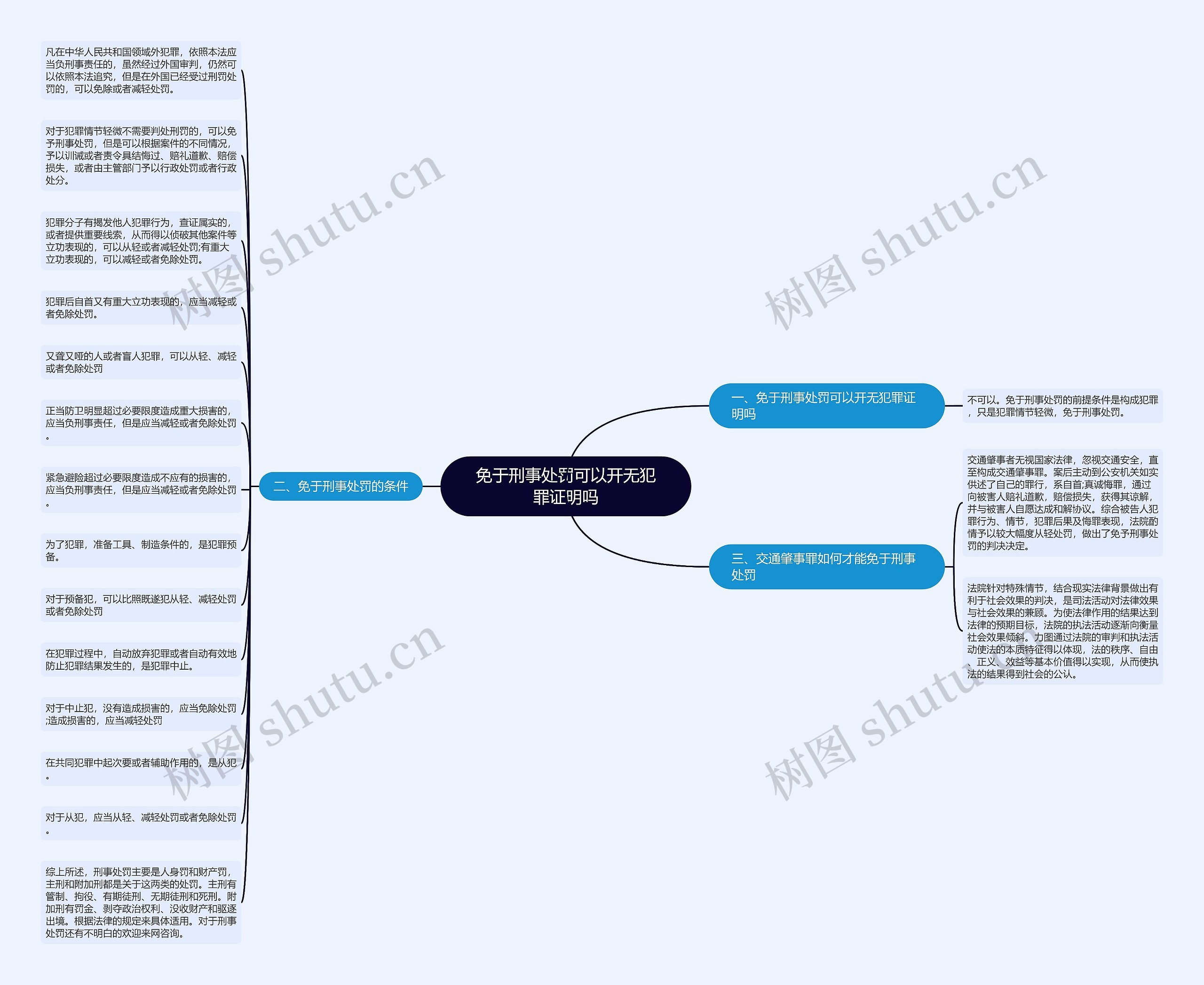 免于刑事处罚可以开无犯罪证明吗思维导图