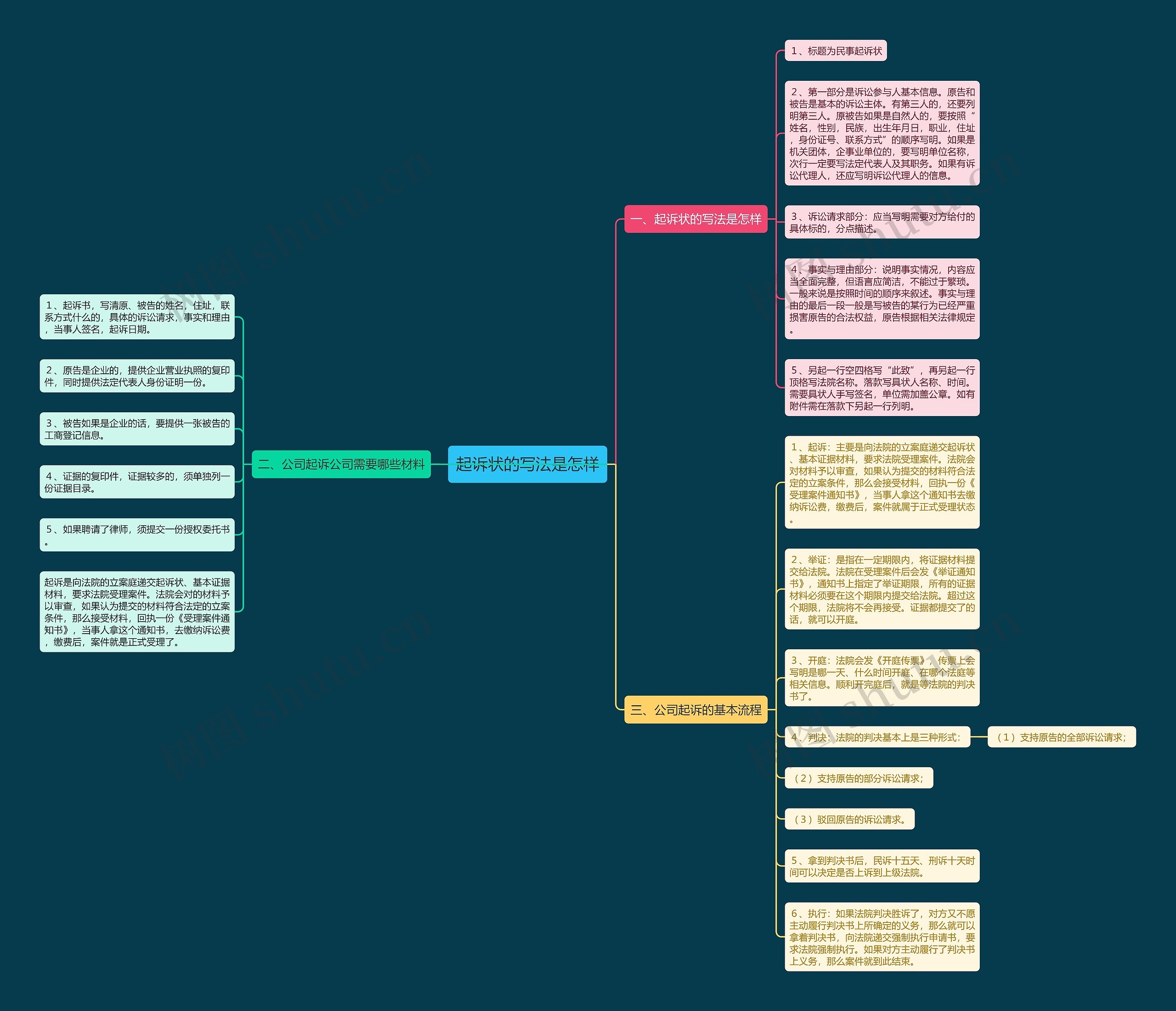 起诉状的写法是怎样 起诉状的写法是怎样