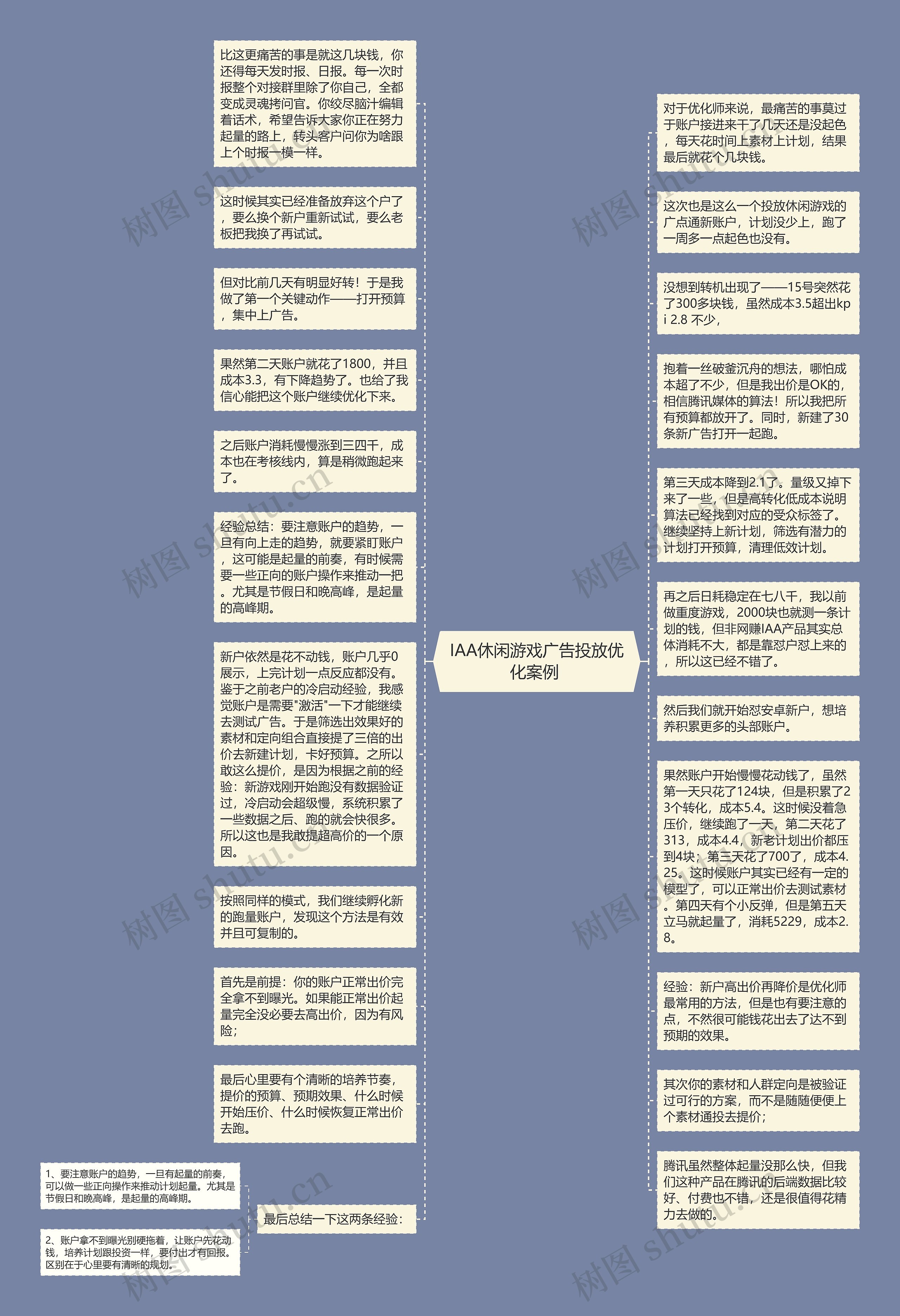 IAA休闲游戏广告投放优化案例 