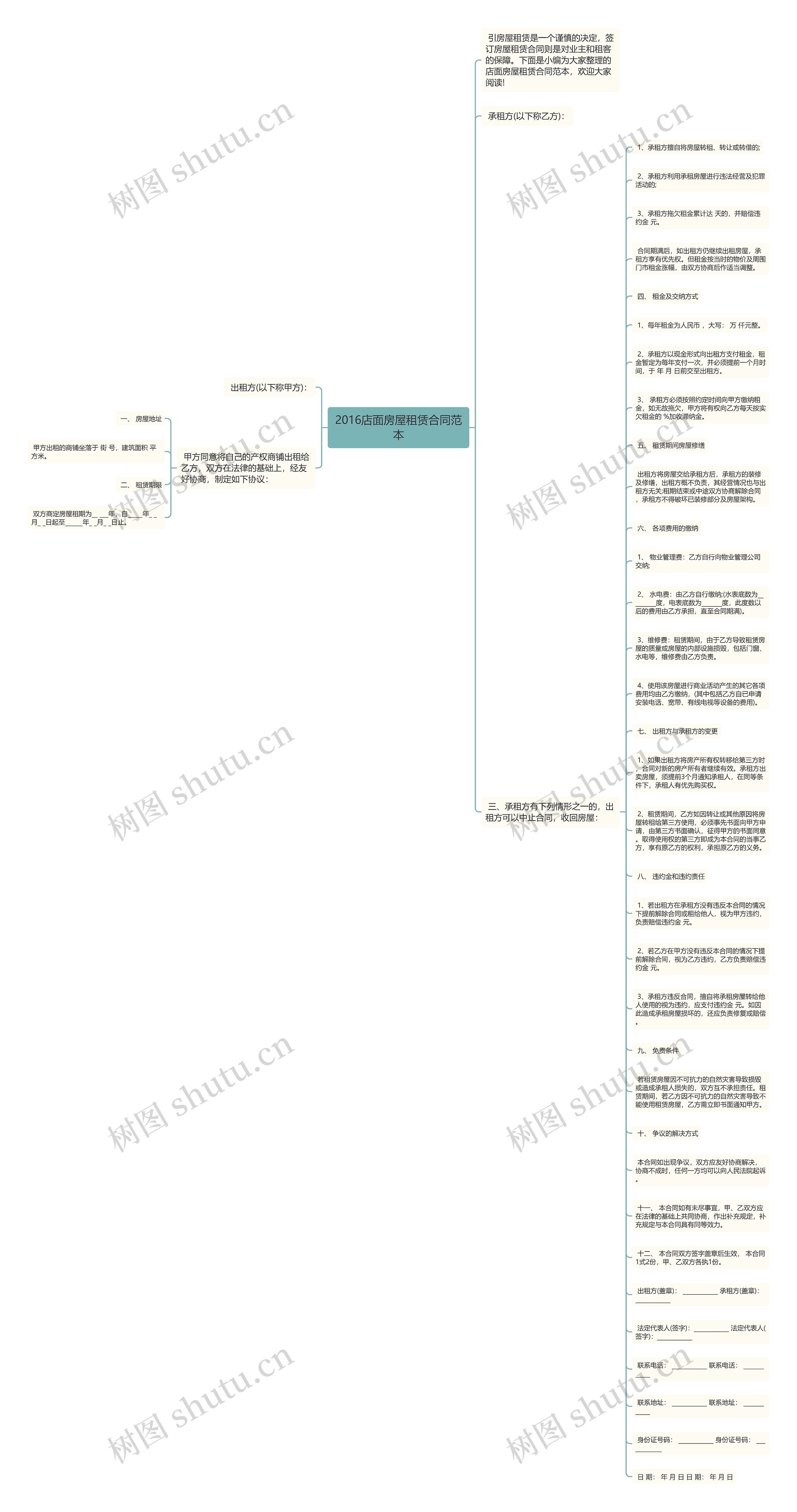2016店面房屋租赁合同范本思维导图