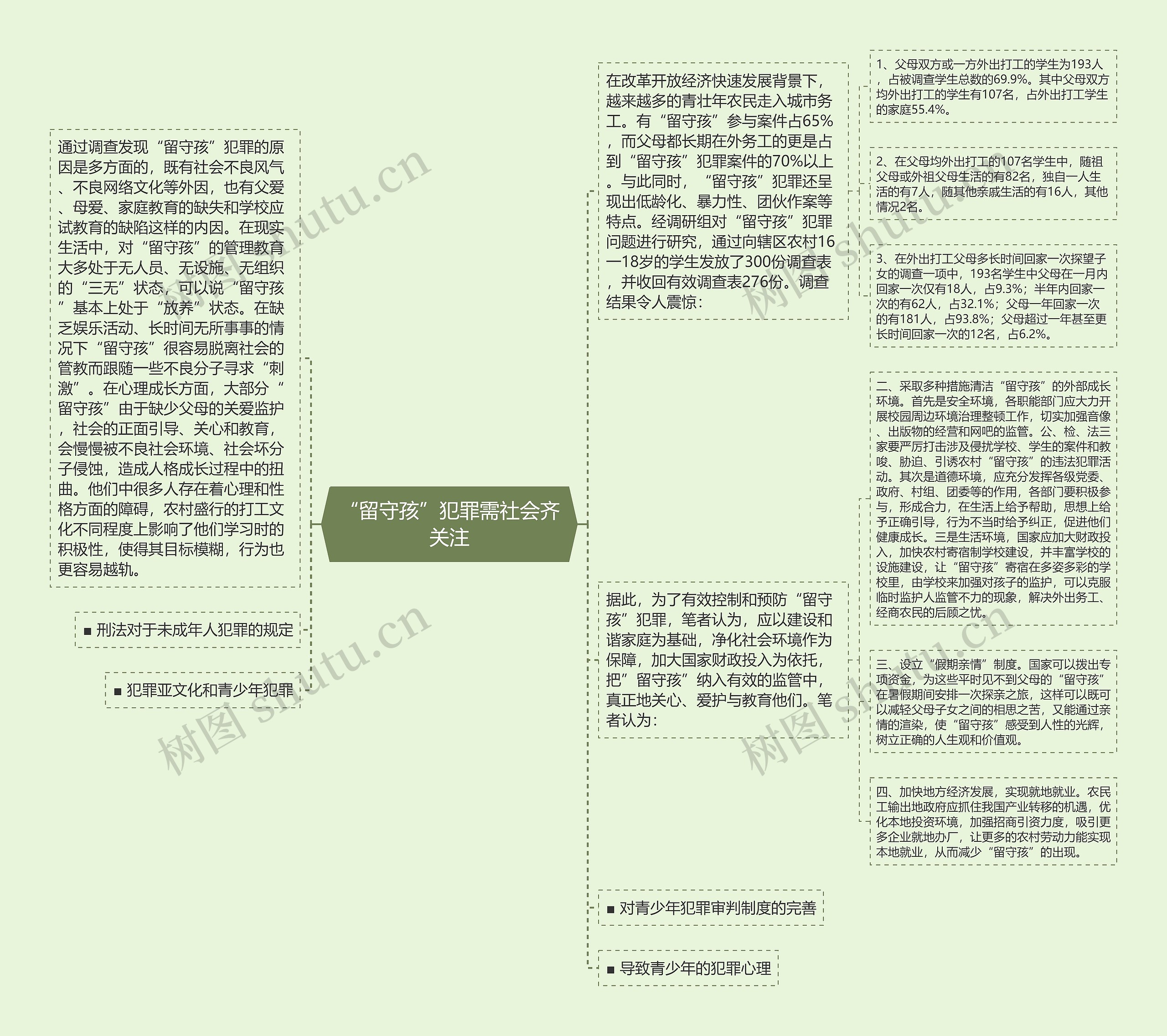 “留守孩”犯罪需社会齐关注思维导图