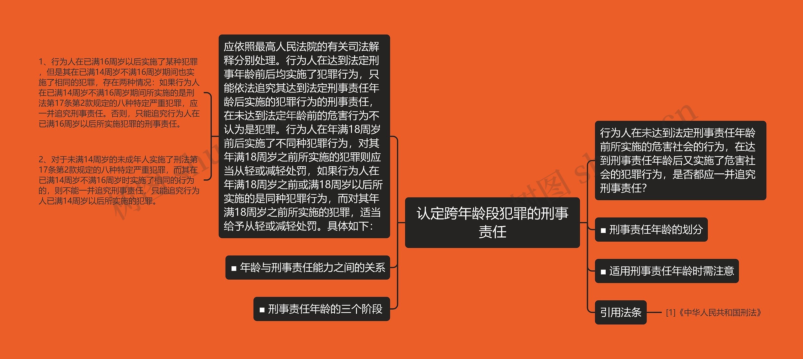 认定跨年龄段犯罪的刑事责任