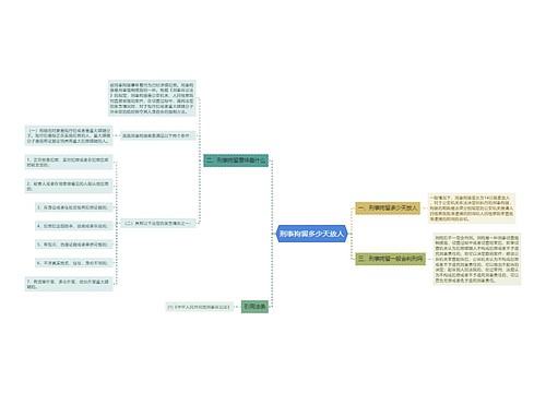 刑事拘留多少天放人