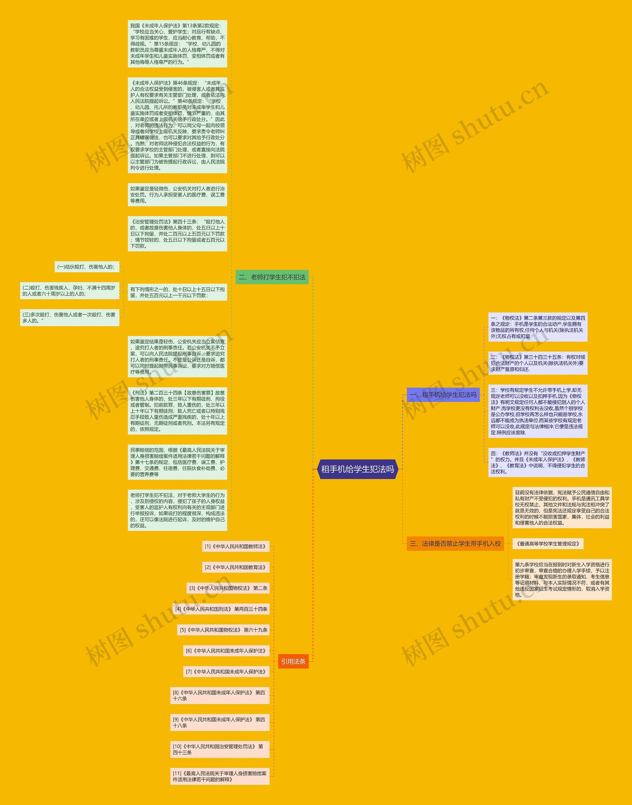 租手机给学生犯法吗思维导图