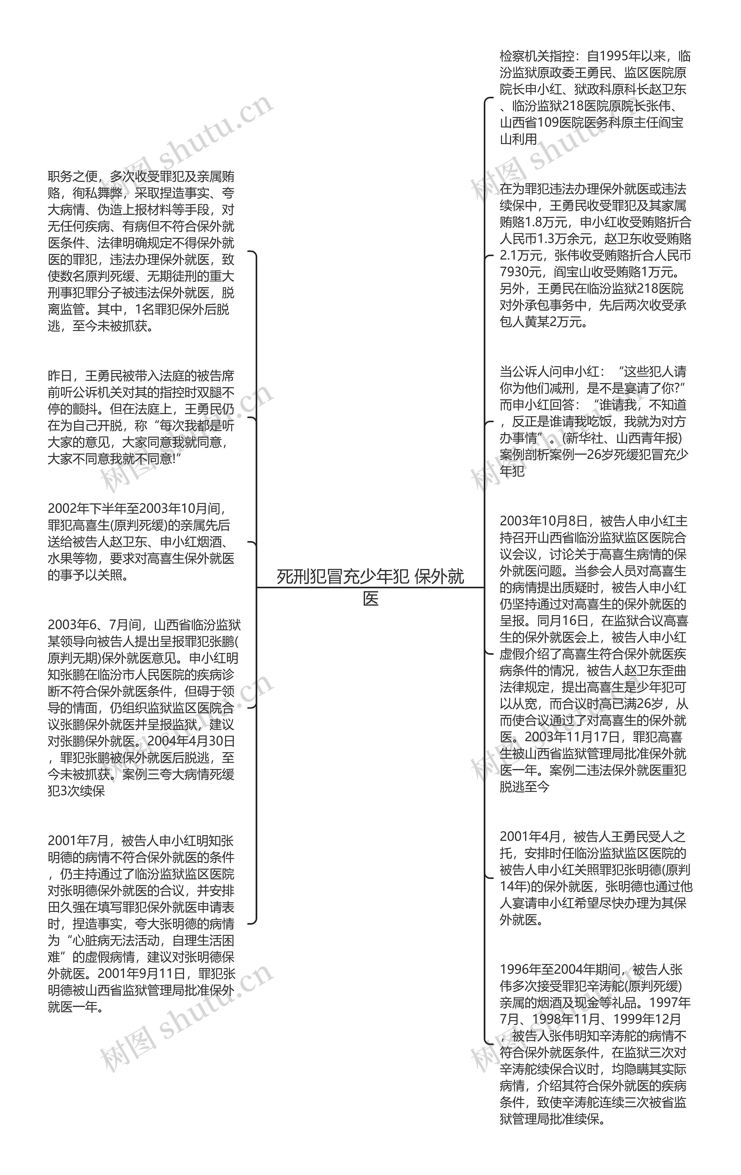 死刑犯冒充少年犯 保外就医