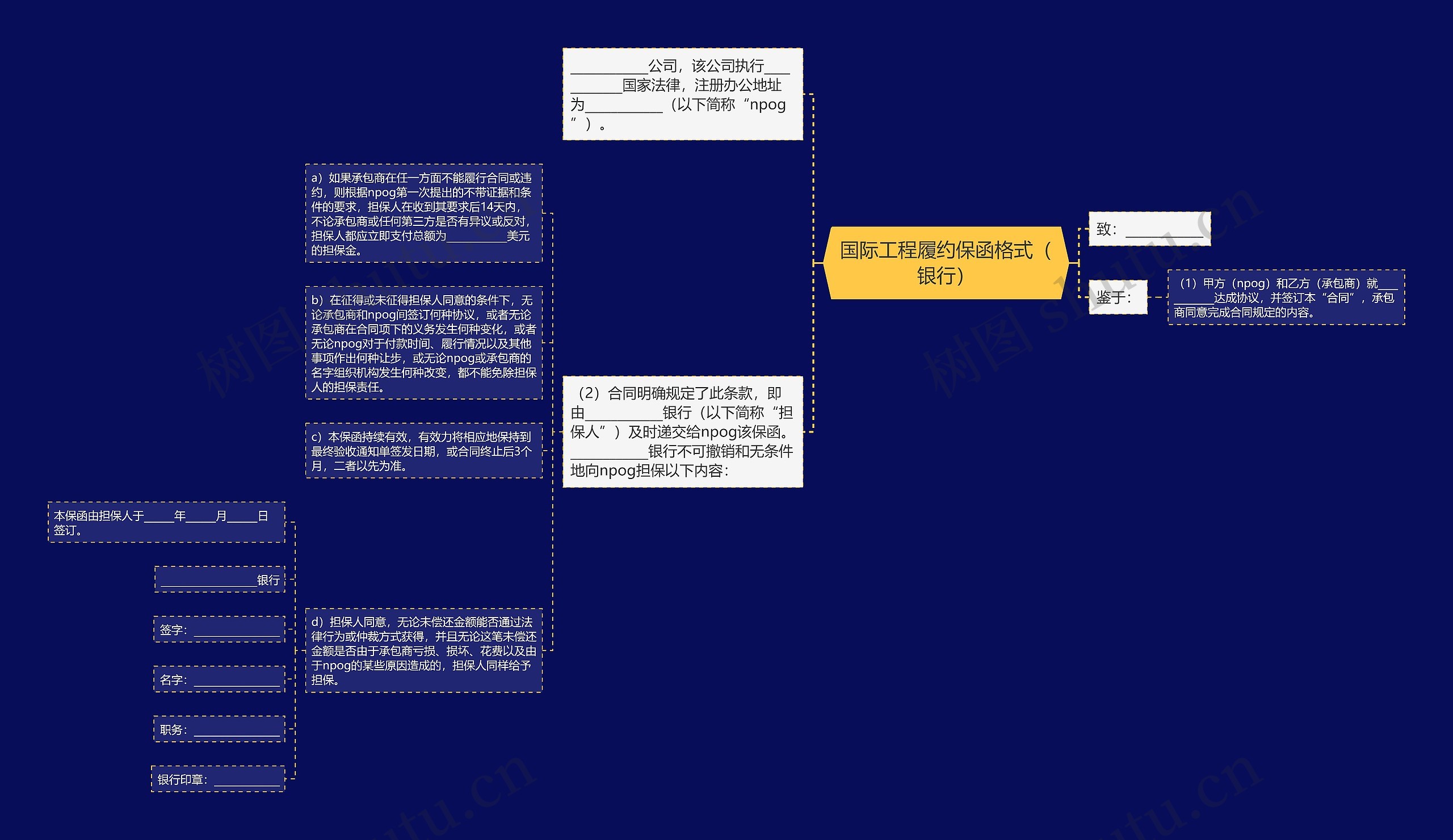 国际工程履约保函格式（银行）思维导图